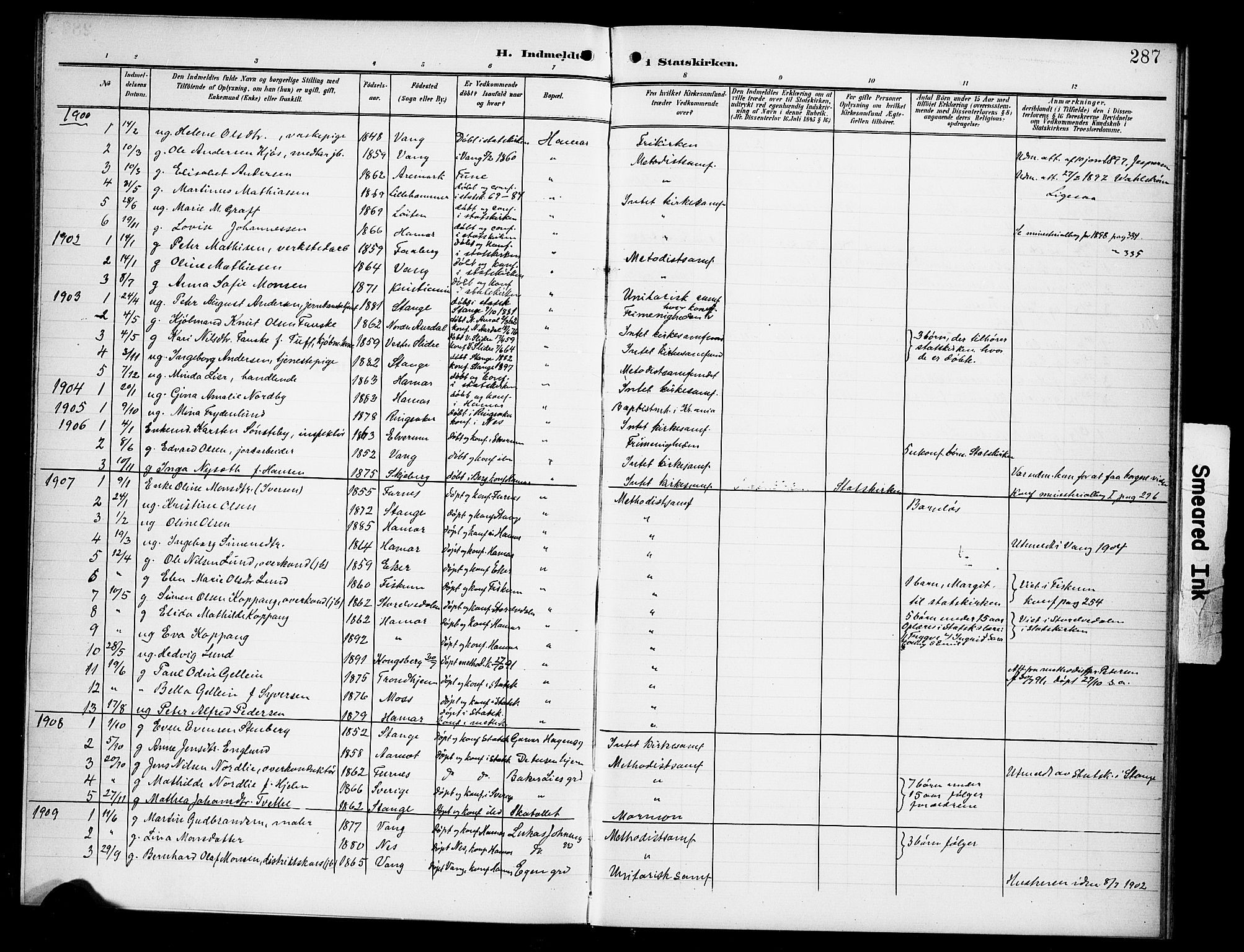 Hamar prestekontor, SAH/DOMPH-002/H/Ha/Hab/L0002: Parish register (copy) no. 2, 1899-1929, p. 287