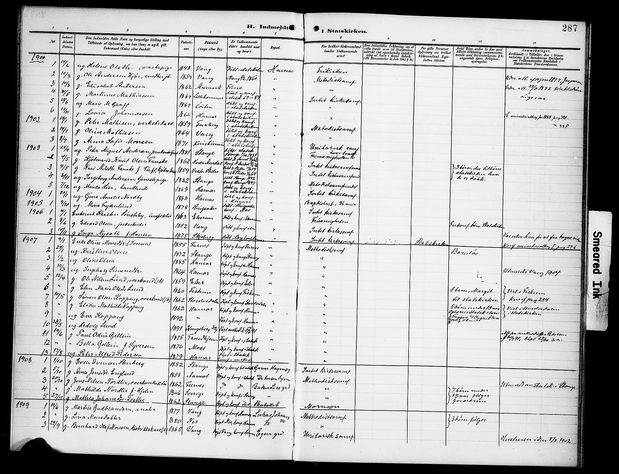 Hamar prestekontor, AV/SAH-DOMPH-002/H/Ha/Hab/L0002: Parish register (copy) no. 2, 1899-1929, p. 287