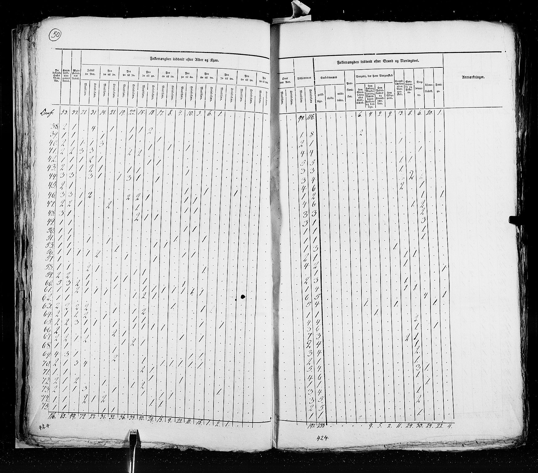 RA, Census 1825, vol. 20: Fredrikshald-Kragerø, 1825, p. 50