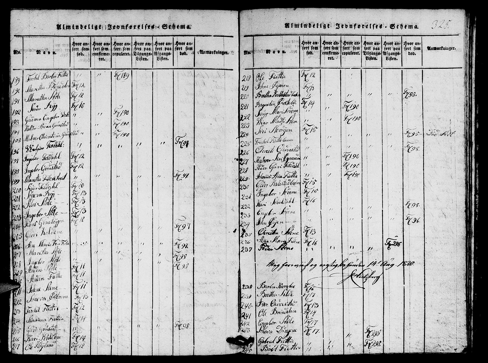 Etne sokneprestembete, SAB/A-75001/H/Hab: Parish register (copy) no. A 1, 1815-1849, p. 325