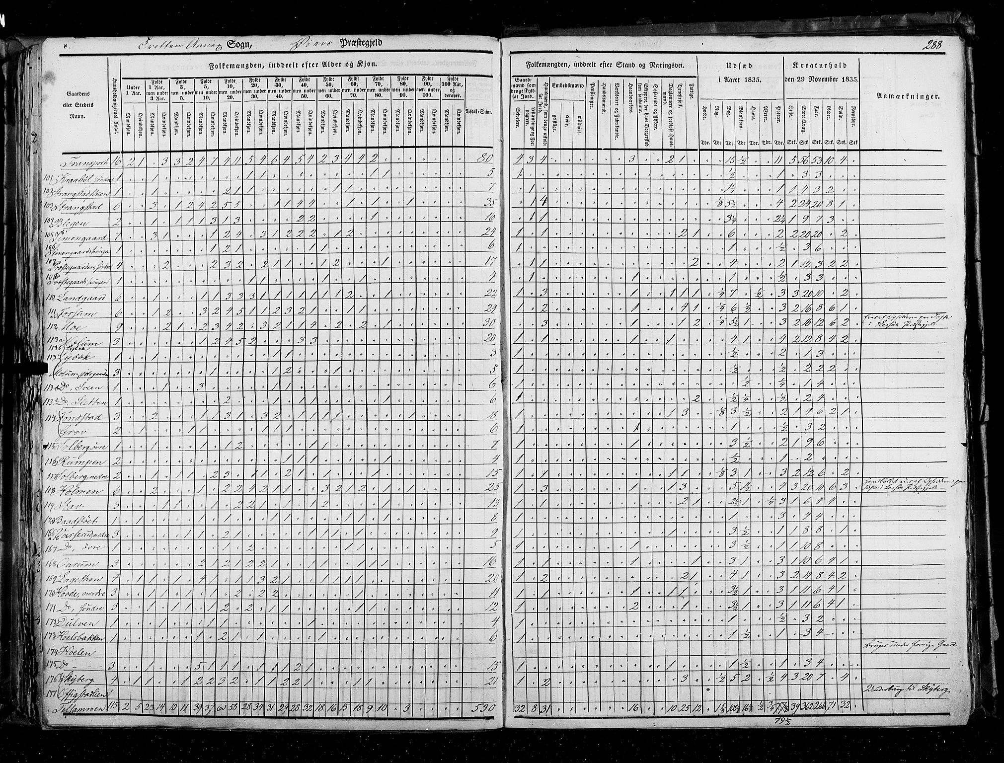 RA, Census 1835, vol. 3: Hedemarken amt og Kristians amt, 1835, p. 288