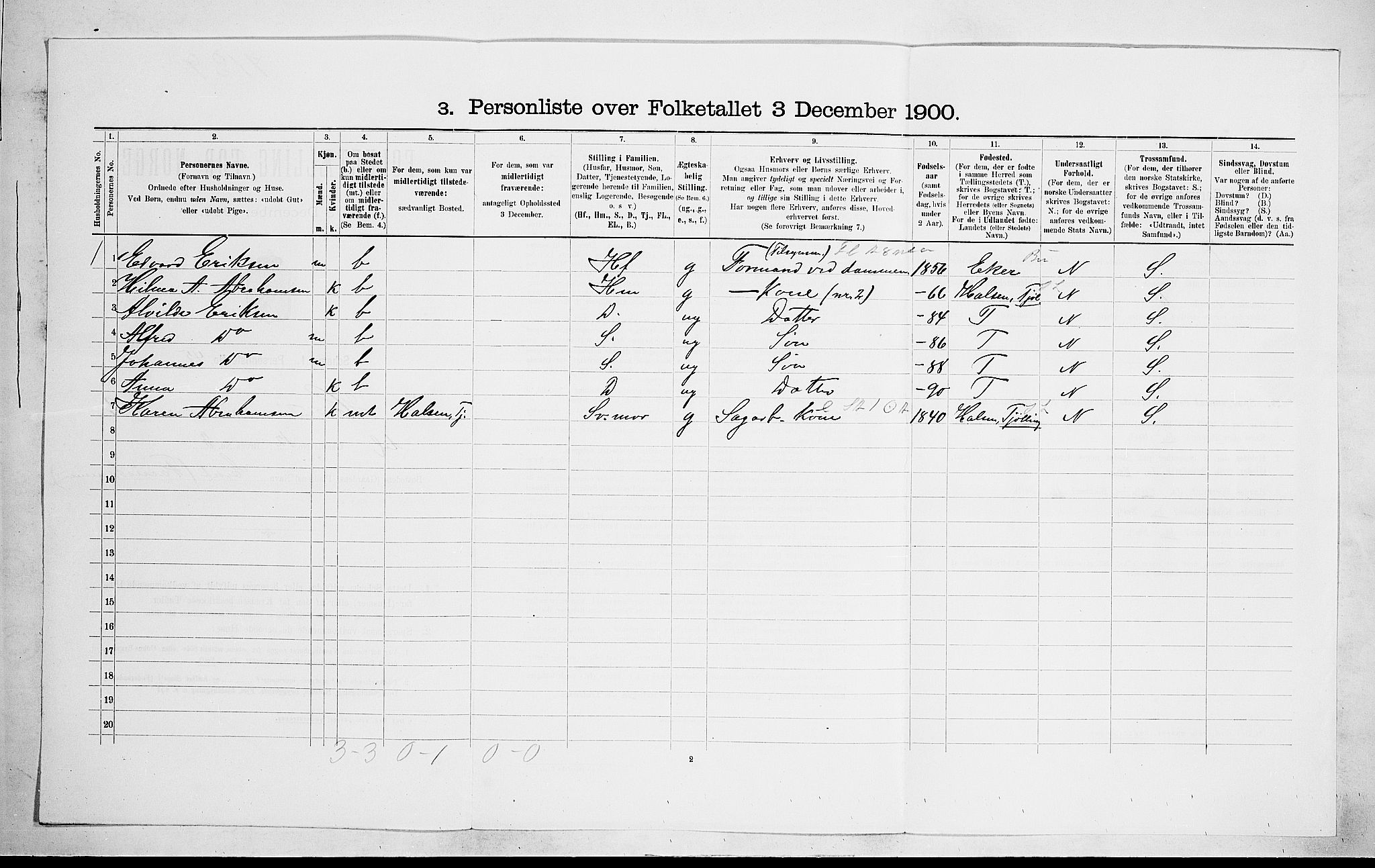 RA, 1900 census for Hedrum, 1900, p. 223