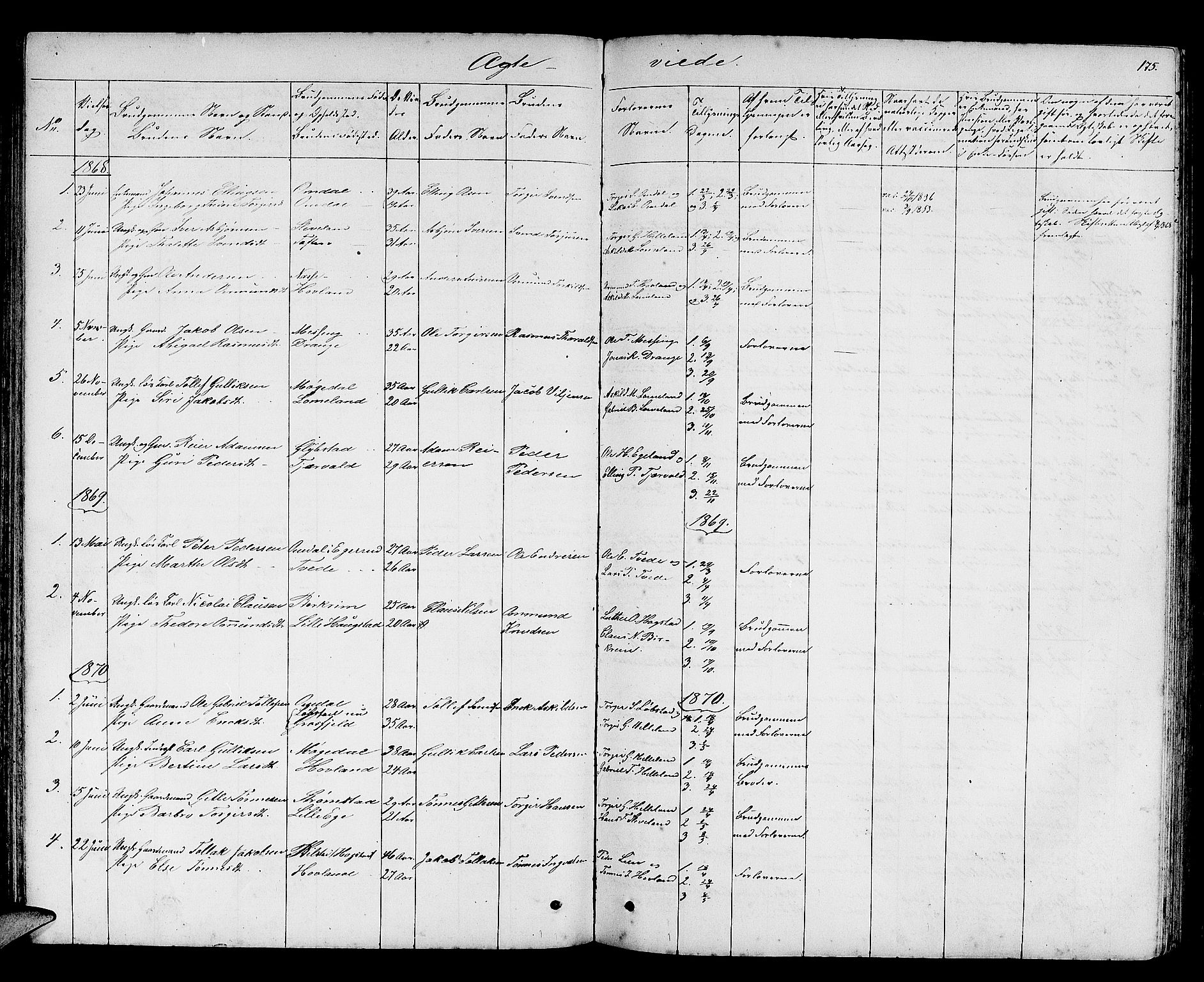 Helleland sokneprestkontor, AV/SAST-A-101810: Parish register (copy) no. B 2, 1848-1886, p. 175