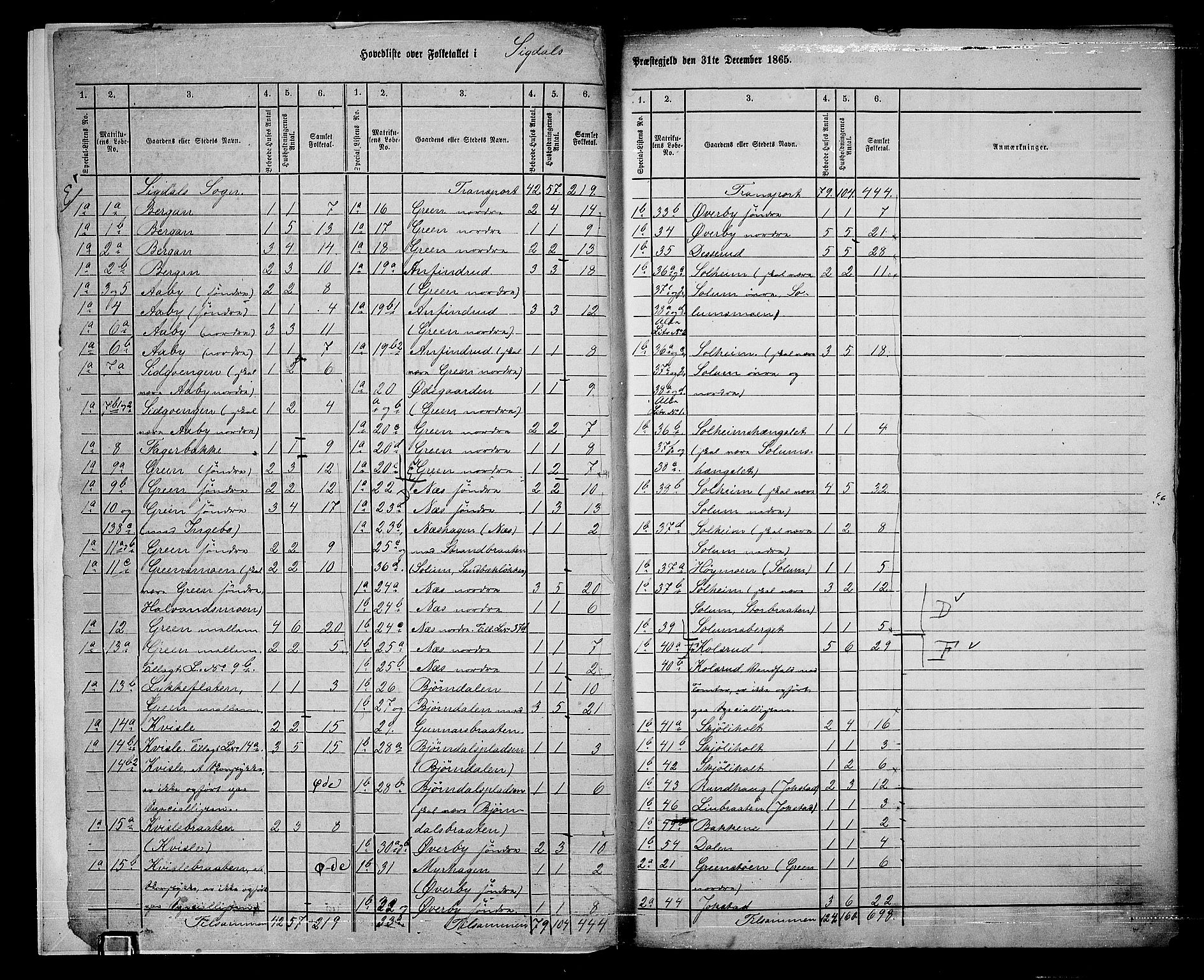 RA, 1865 census for Sigdal, 1865, p. 6