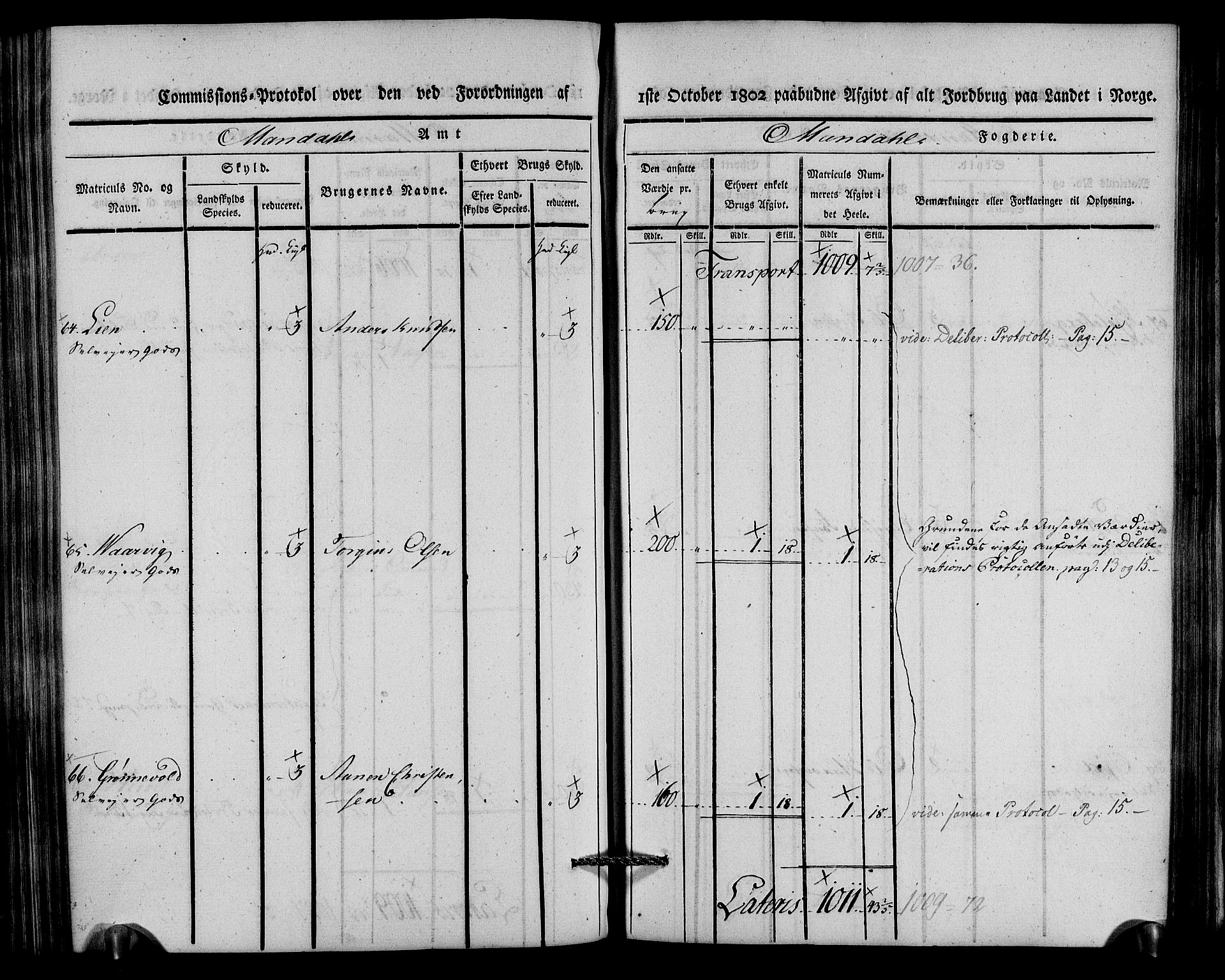 Rentekammeret inntil 1814, Realistisk ordnet avdeling, AV/RA-EA-4070/N/Ne/Nea/L0088: Mandal fogderi. Kommisjonsprotokoll "Nr. 2", for Søgne, Greipstad, Hægeland, Øvrebø, Oddernes, Tveit og Vennesla sogn, 1803, p. 223