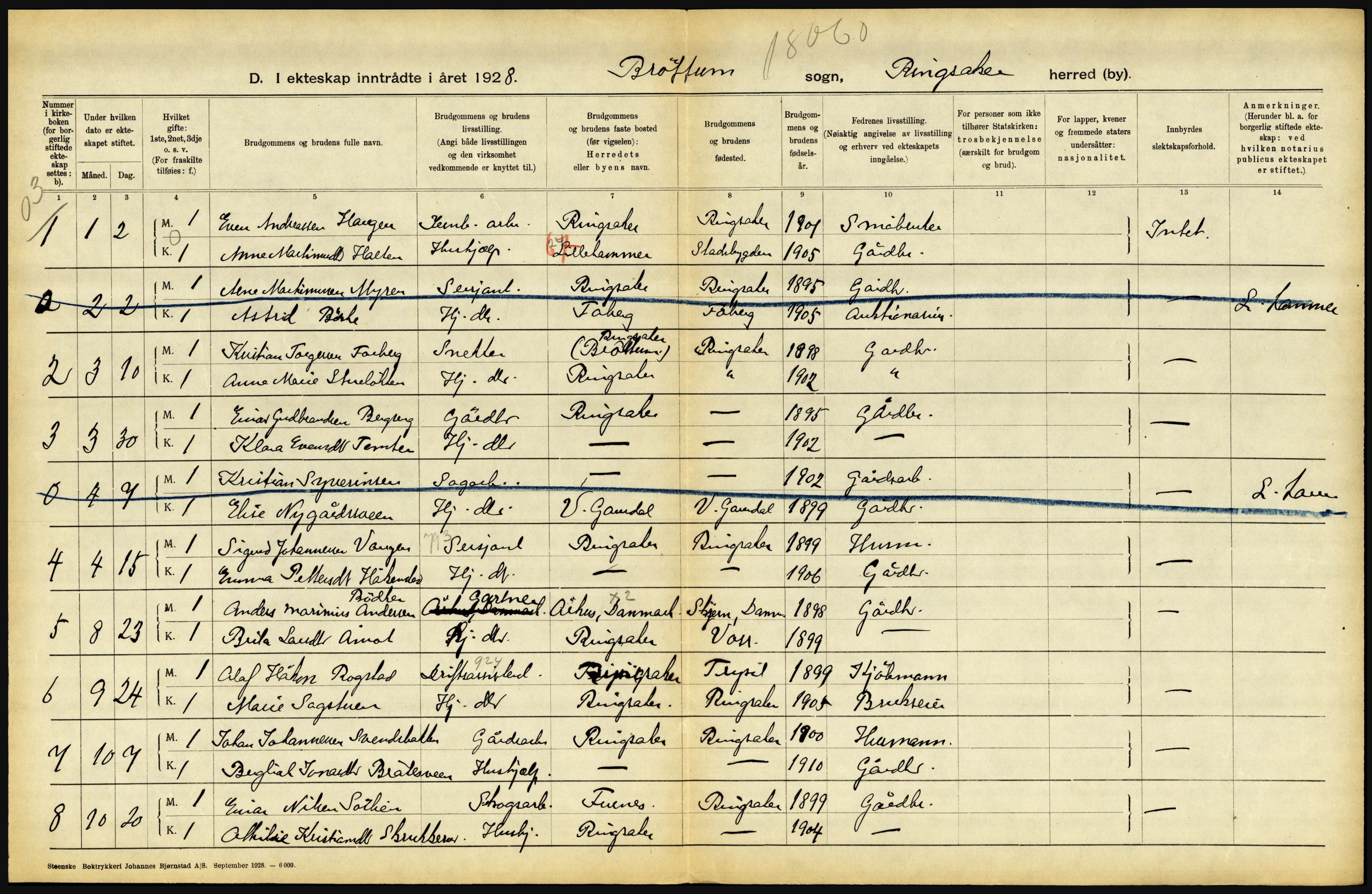 Statistisk sentralbyrå, Sosiodemografiske emner, Befolkning, AV/RA-S-2228/D/Df/Dfc/Dfch/L0011: Hedmark, 1928, p. 328