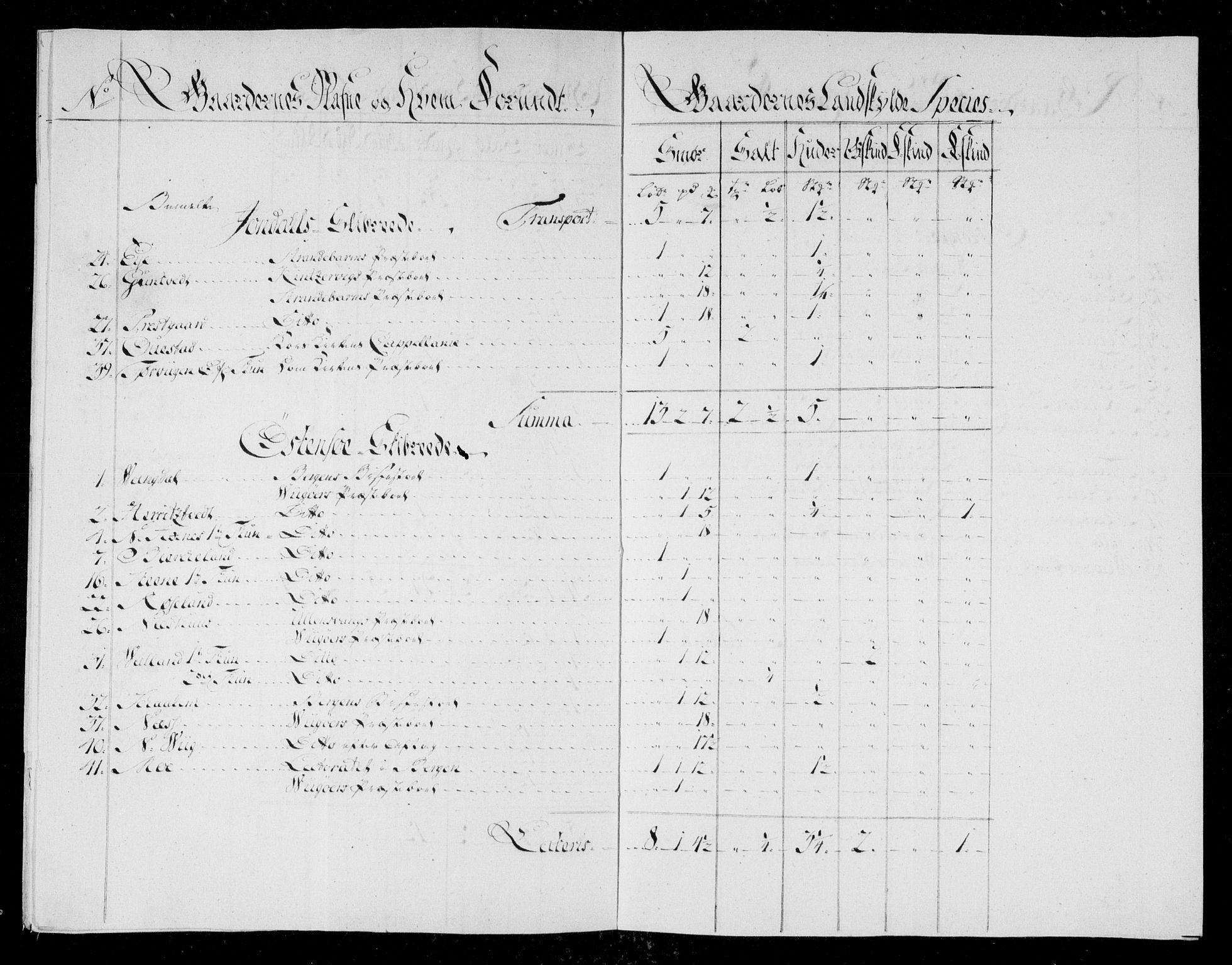 Danske Kanselli, Skapsaker, AV/RA-EA-4061/F/L0042: Skap 11, pakke 4, litra G (forts.), 1769, p. 11