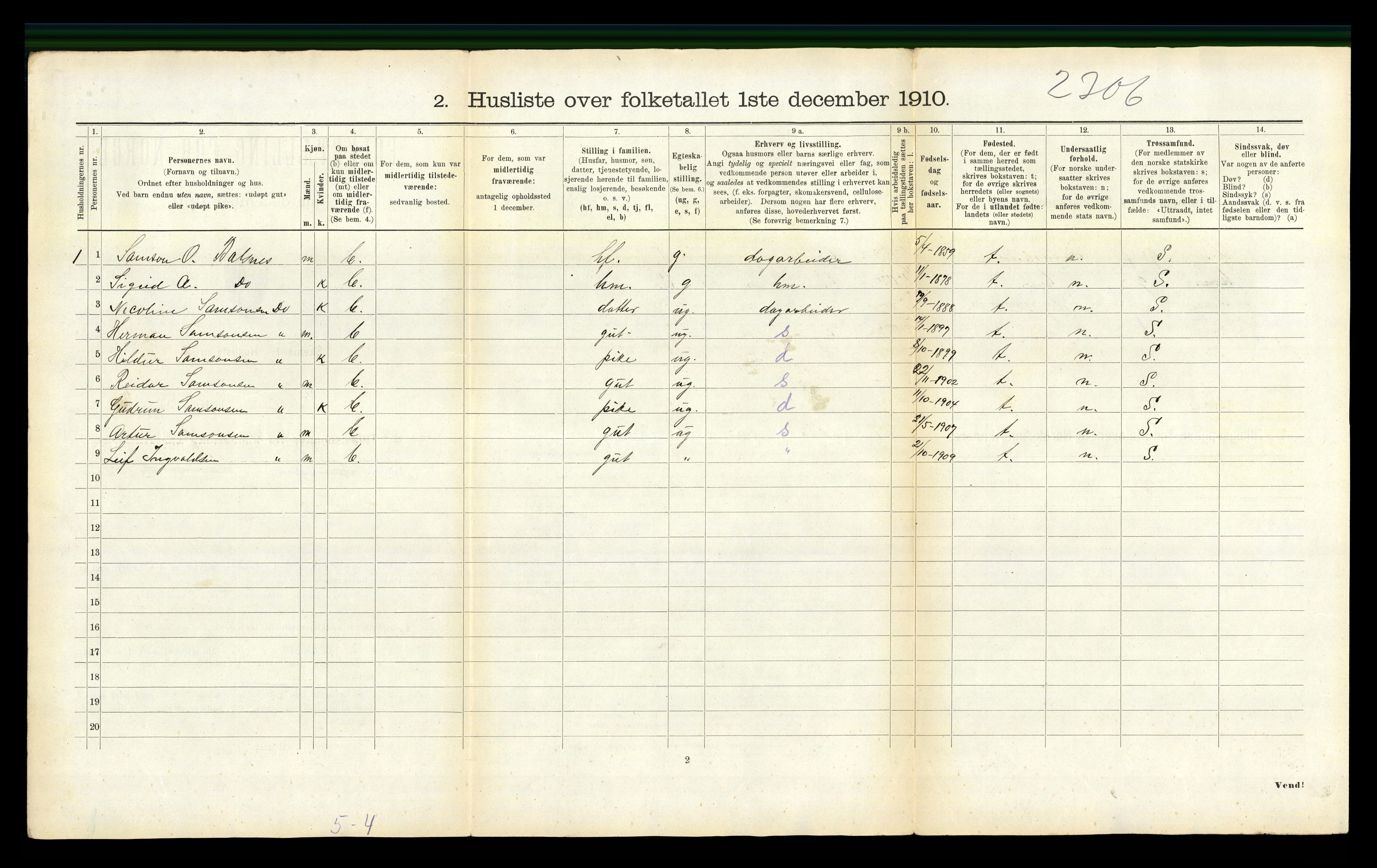 RA, 1910 census for Fillan, 1910, p. 856