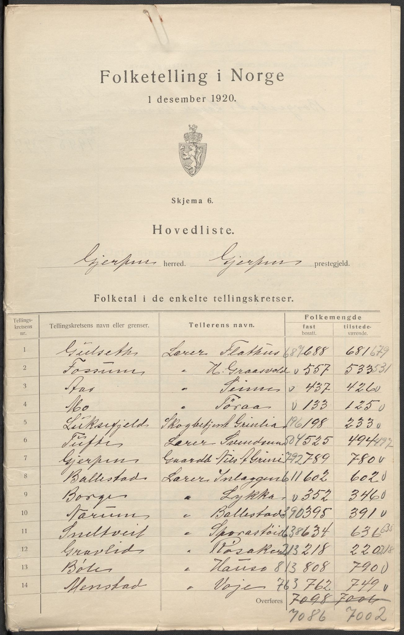 SAKO, 1920 census for Gjerpen, 1920, p. 4