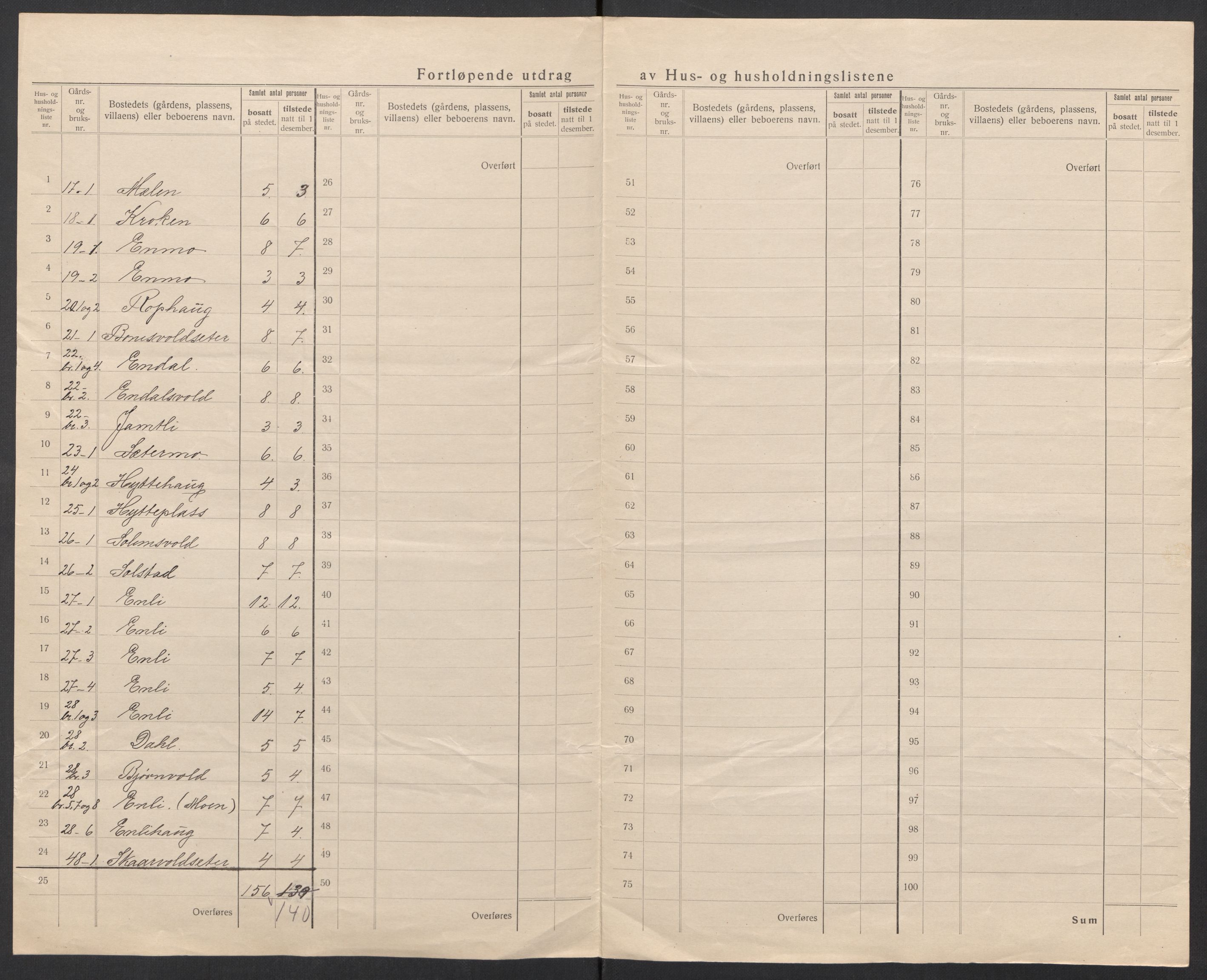 SAT, 1920 census for Budal, 1920, p. 13