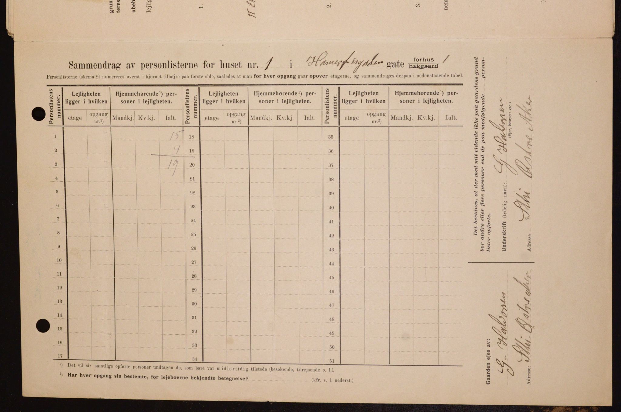 OBA, Municipal Census 1909 for Kristiania, 1909, p. 30999