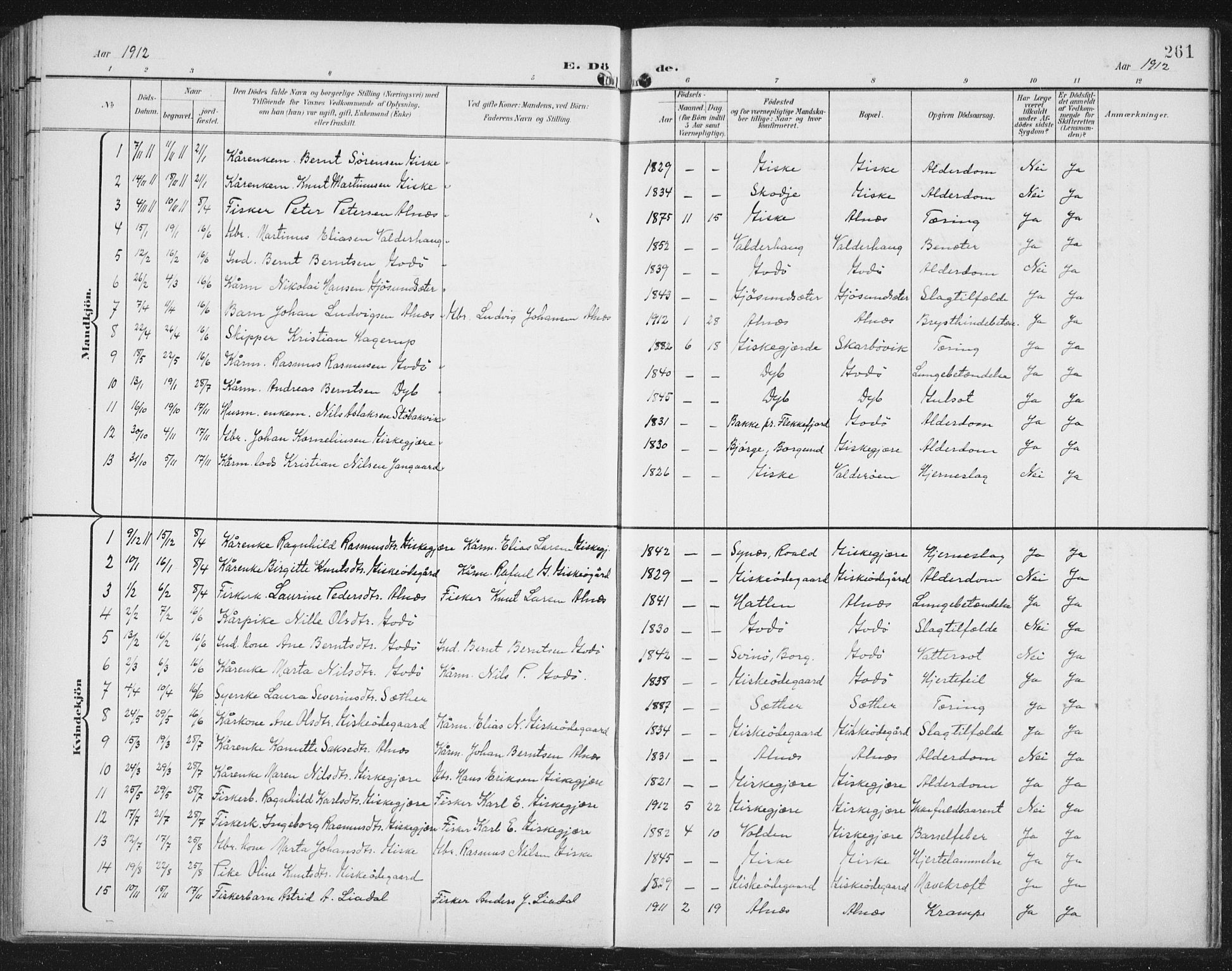 Ministerialprotokoller, klokkerbøker og fødselsregistre - Møre og Romsdal, AV/SAT-A-1454/534/L0489: Parish register (copy) no. 534C01, 1899-1941, p. 261