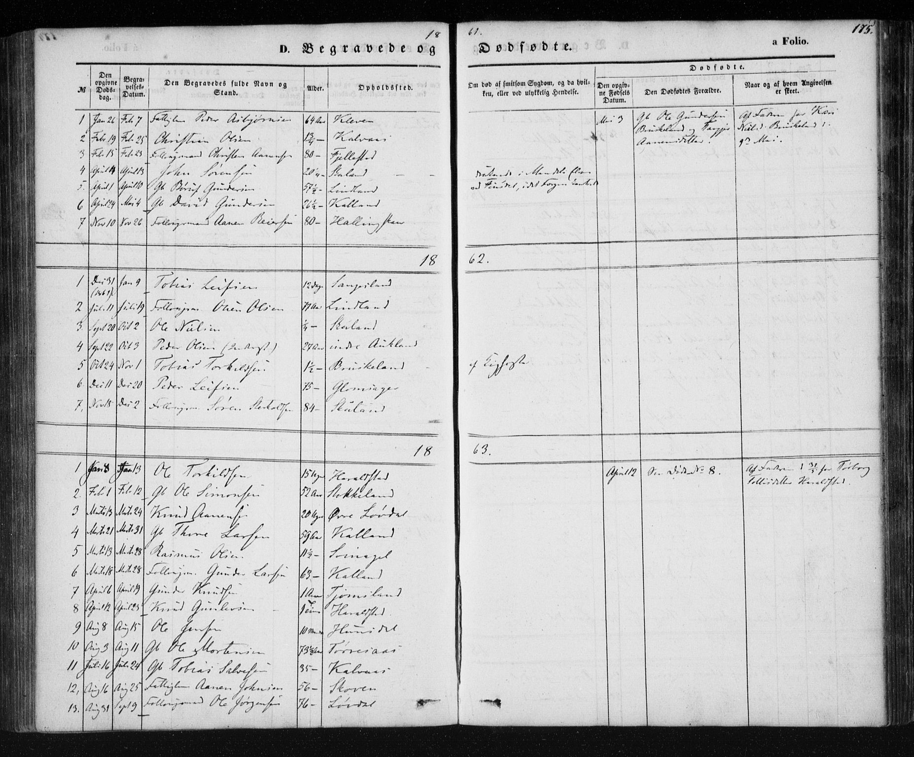 Holum sokneprestkontor, SAK/1111-0022/F/Fa/Fab/L0005: Parish register (official) no. A 5, 1847-1874, p. 175
