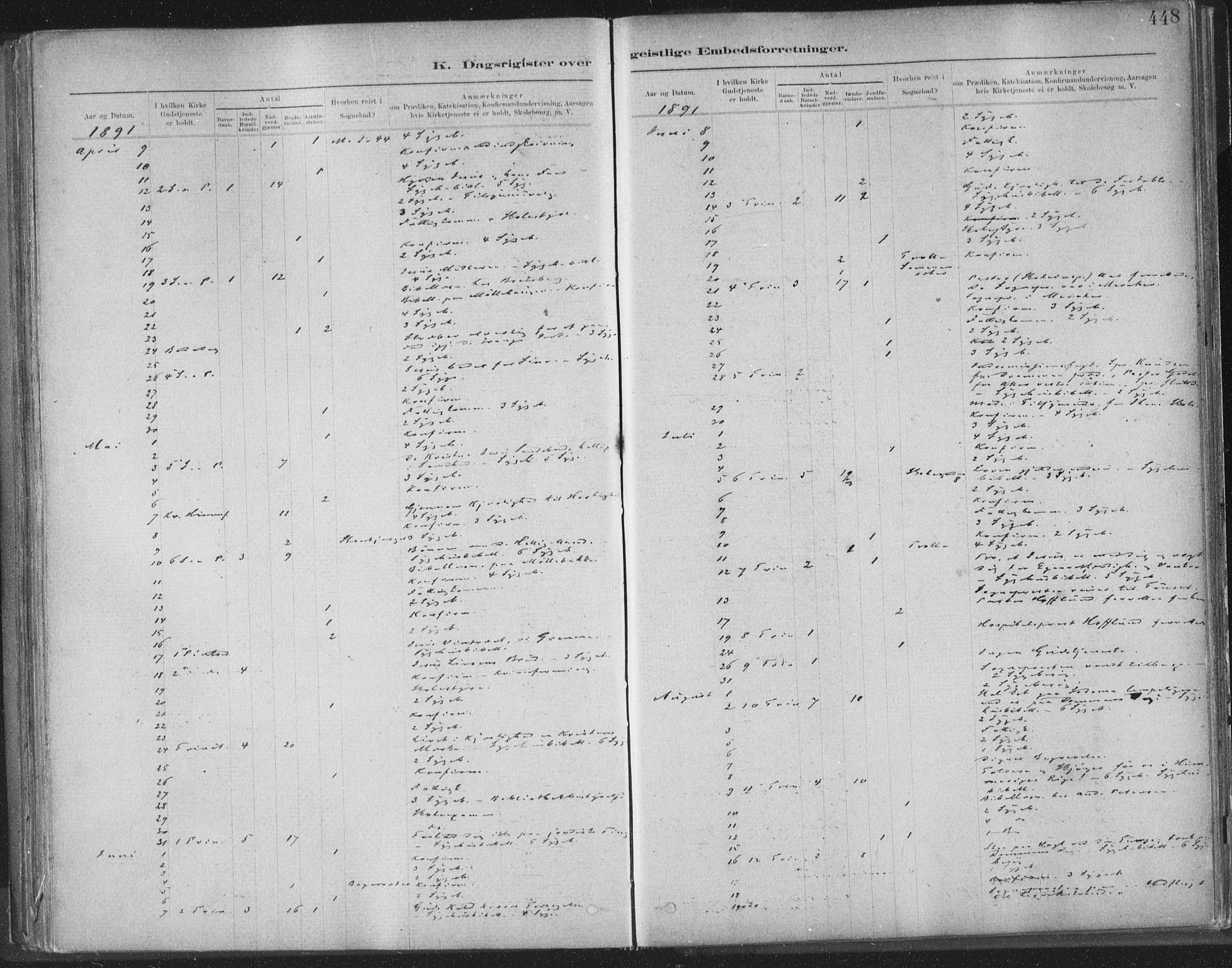 Ministerialprotokoller, klokkerbøker og fødselsregistre - Sør-Trøndelag, SAT/A-1456/603/L0163: Parish register (official) no. 603A02, 1879-1895, p. 448