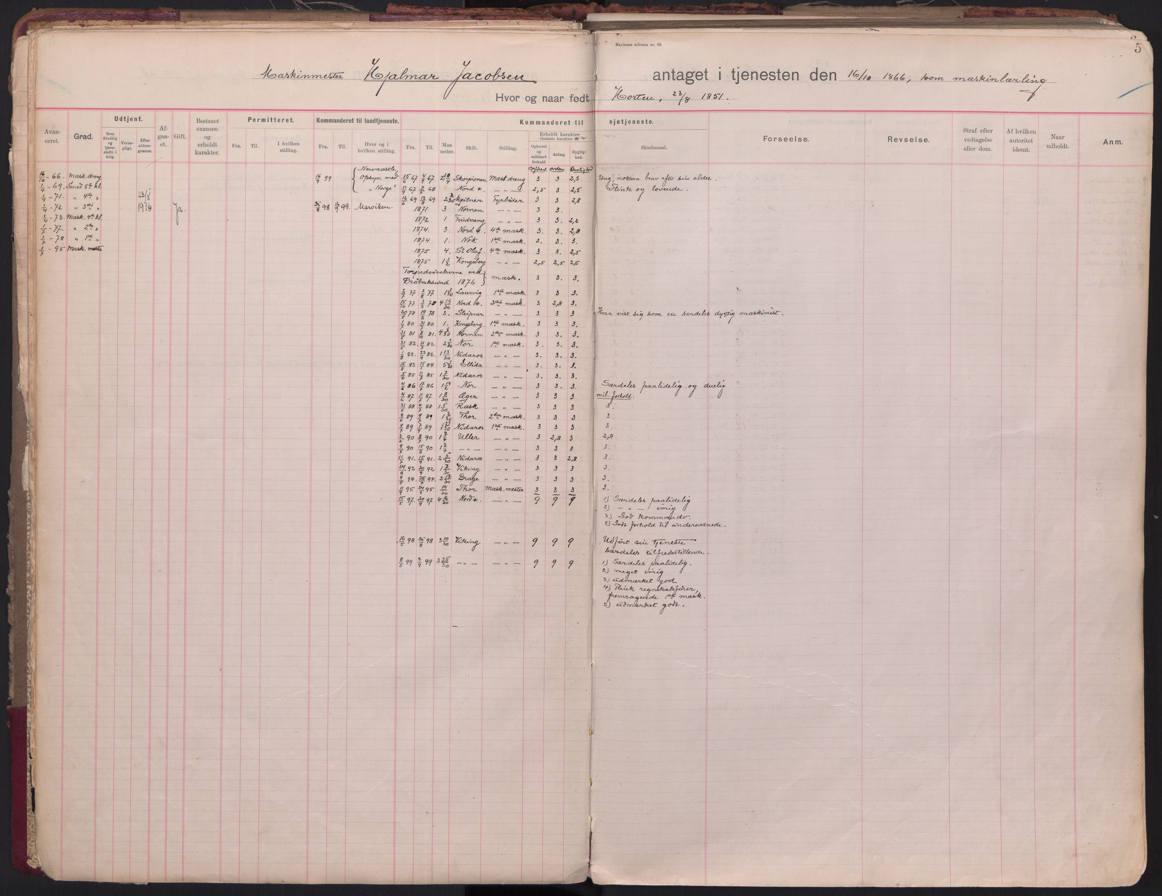 Forsvaret, Sjømilitære korps, Håndverkskorpset og Minekorpset, RA/RAFA-1907/P/Pb/L0004: Hovedrulle Depotkompaniet, 1865-1906, p. 5