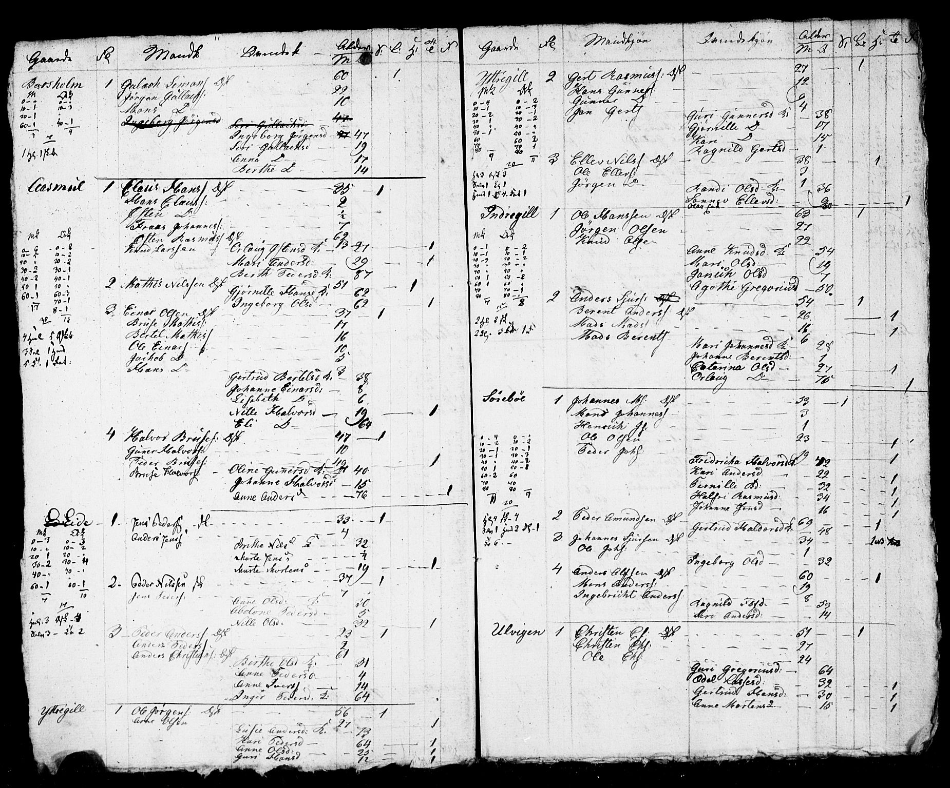 SAB, 1825 Census for 1428P Askvoll, 1825, p. 35