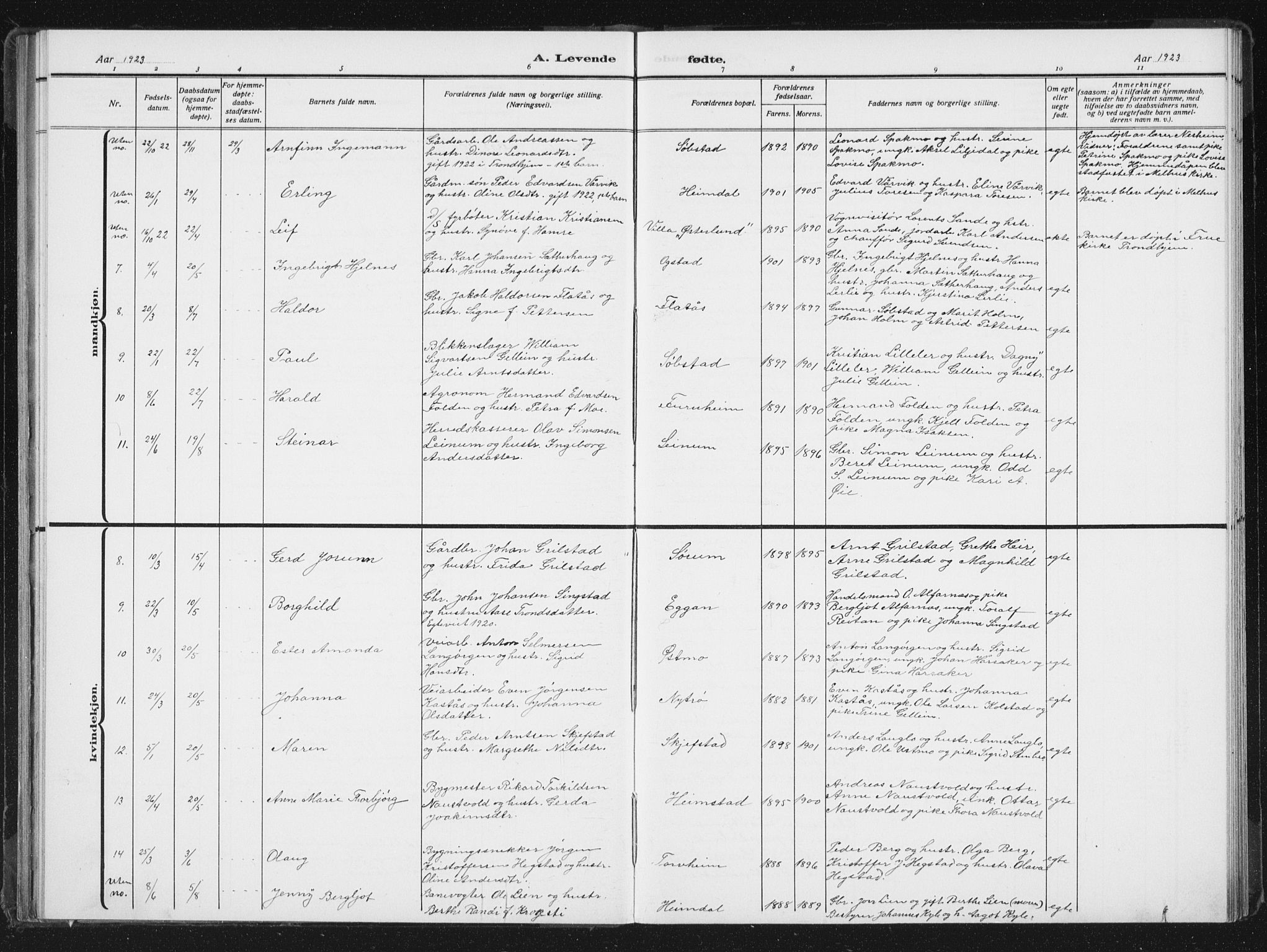 Ministerialprotokoller, klokkerbøker og fødselsregistre - Sør-Trøndelag, AV/SAT-A-1456/613/L0396: Parish register (copy) no. 613C04, 1902-1938