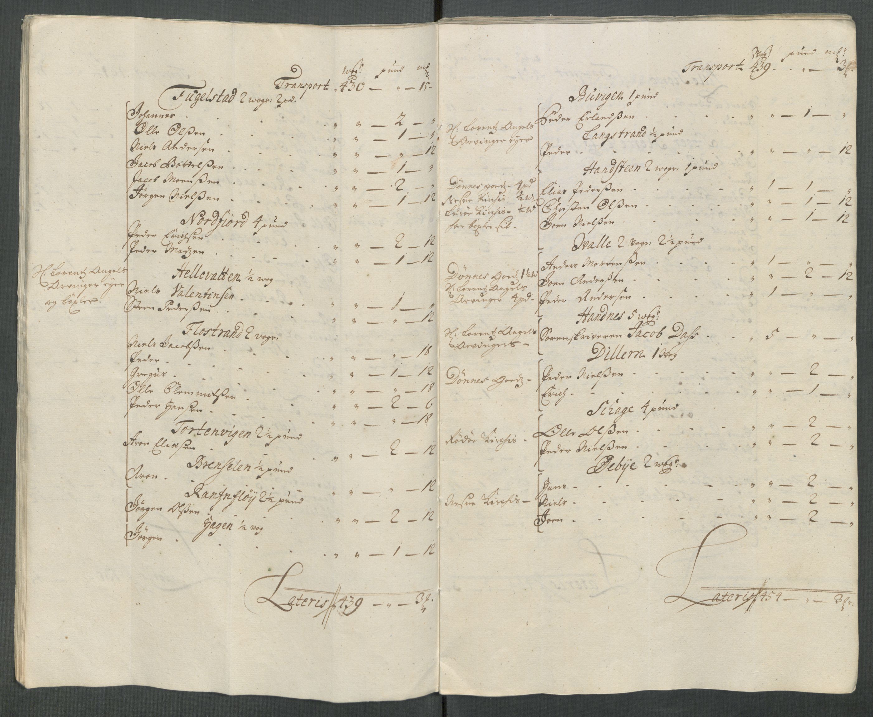 Rentekammeret inntil 1814, Reviderte regnskaper, Fogderegnskap, AV/RA-EA-4092/R65/L4512: Fogderegnskap Helgeland, 1712-1713, p. 28