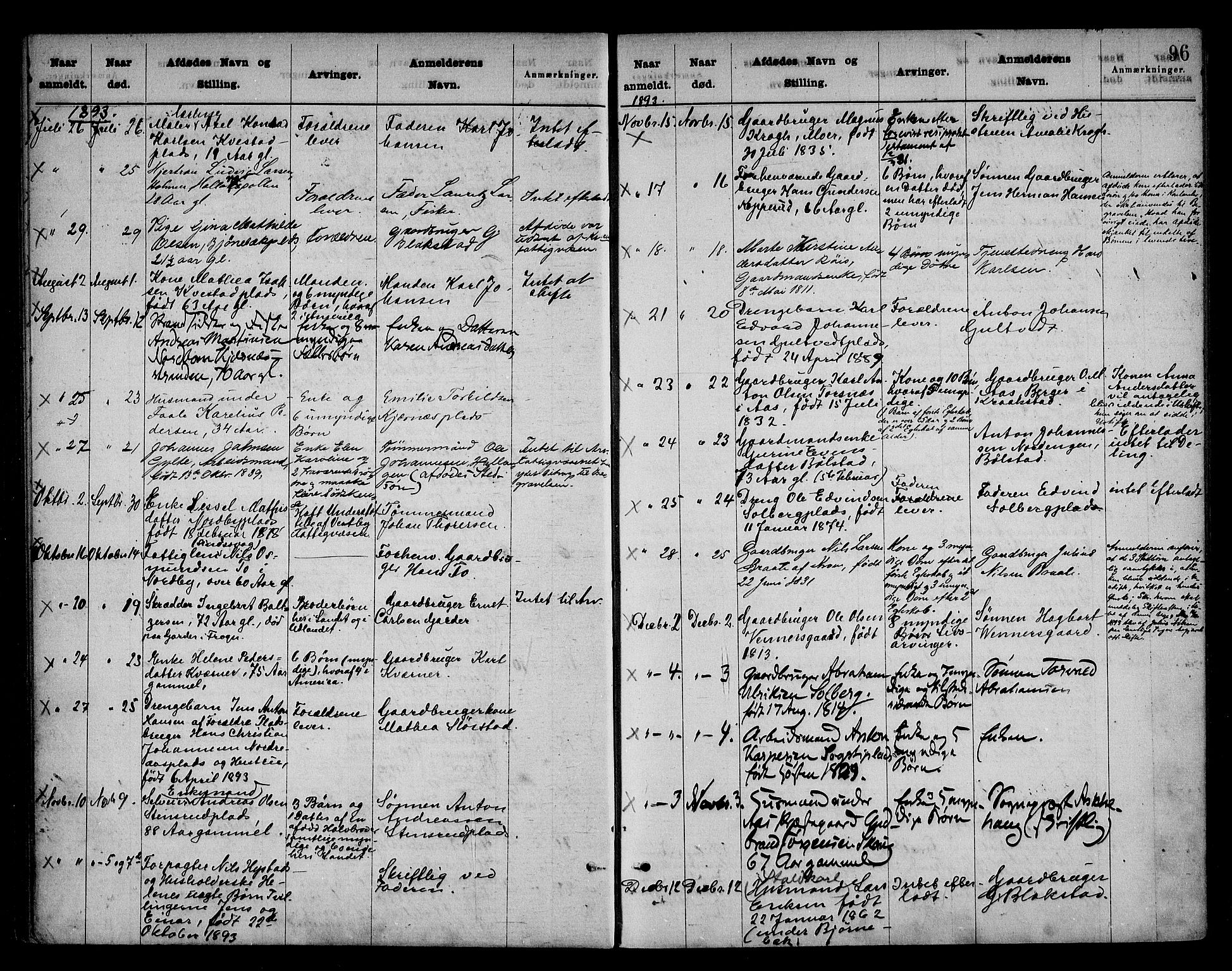 Follo sorenskriveri, SAO/A-10274/H/Ha/Hac/L0001: Dødsanmeldelsesprotokoll, 1862-1912, p. 95b-96a