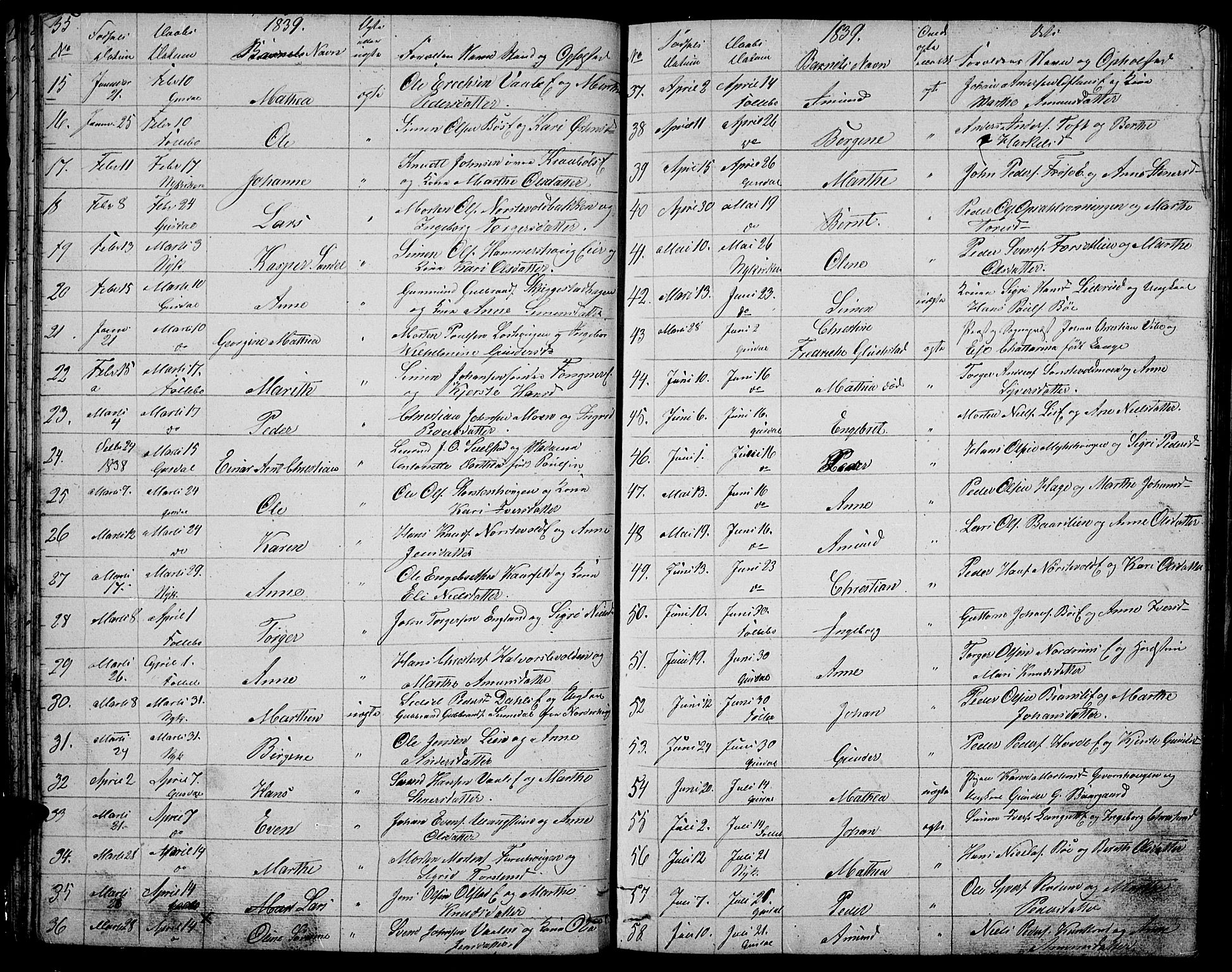 Gausdal prestekontor, SAH/PREST-090/H/Ha/Hab/L0003: Parish register (copy) no. 3, 1829-1864, p. 55-56