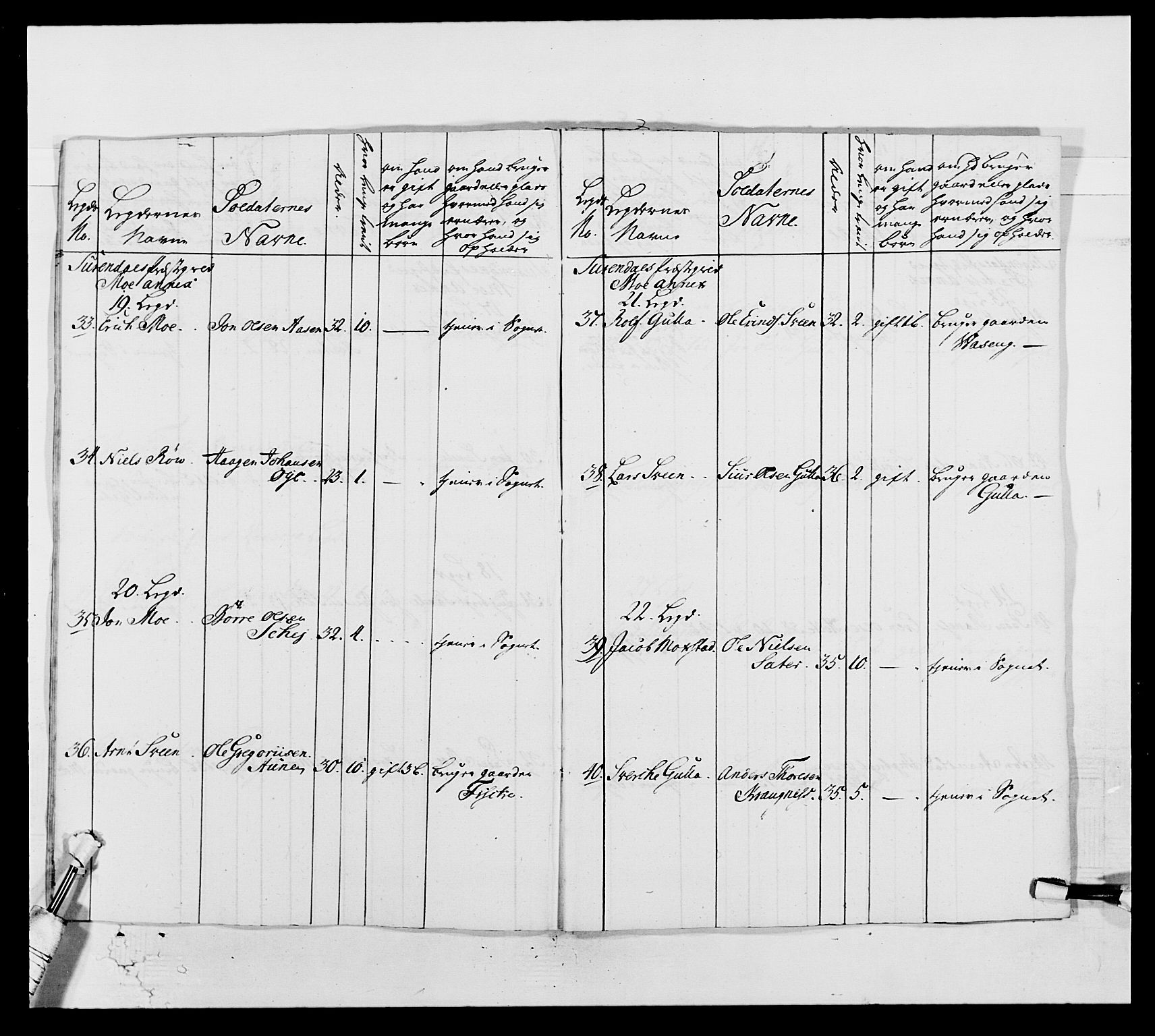 Kommanderende general (KG I) med Det norske krigsdirektorium, AV/RA-EA-5419/E/Ea/L0513: 2. Trondheimske regiment, 1765-1767, p. 318