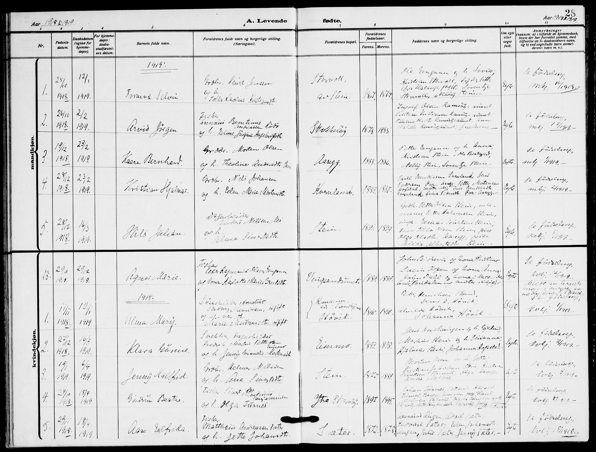 Ministerialprotokoller, klokkerbøker og fødselsregistre - Sør-Trøndelag, SAT/A-1456/658/L0724: Parish register (official) no. 658A03, 1912-1924, p. 28