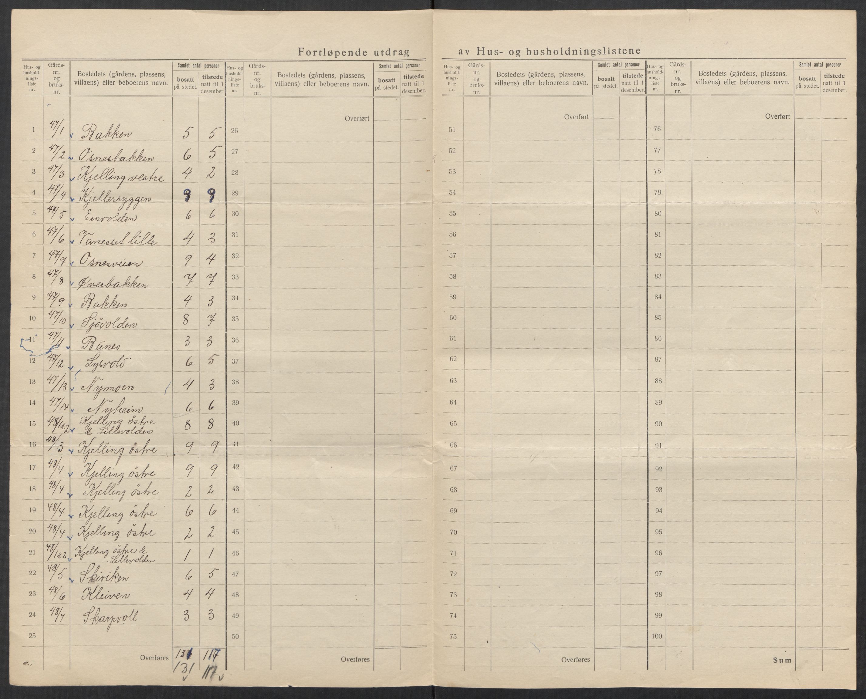 SAT, 1920 census for Gildeskål, 1920, p. 32