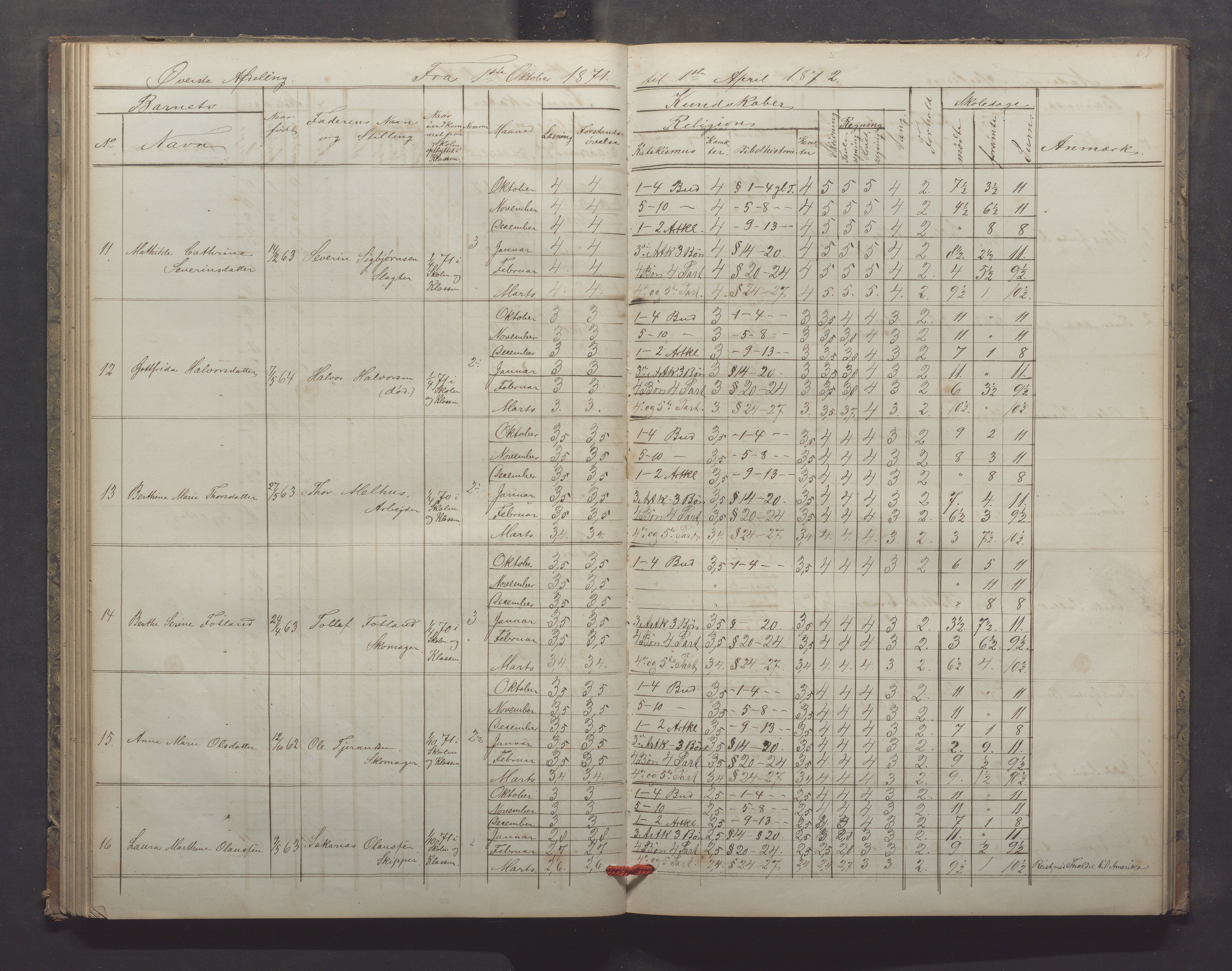 Egersund kommune (Ladested) - Egersund almueskole/folkeskole, IKAR/K-100521/H/L0013: Skoleprotokoll - Almueskolen, 2. klasse, 1868-1874, p. 67