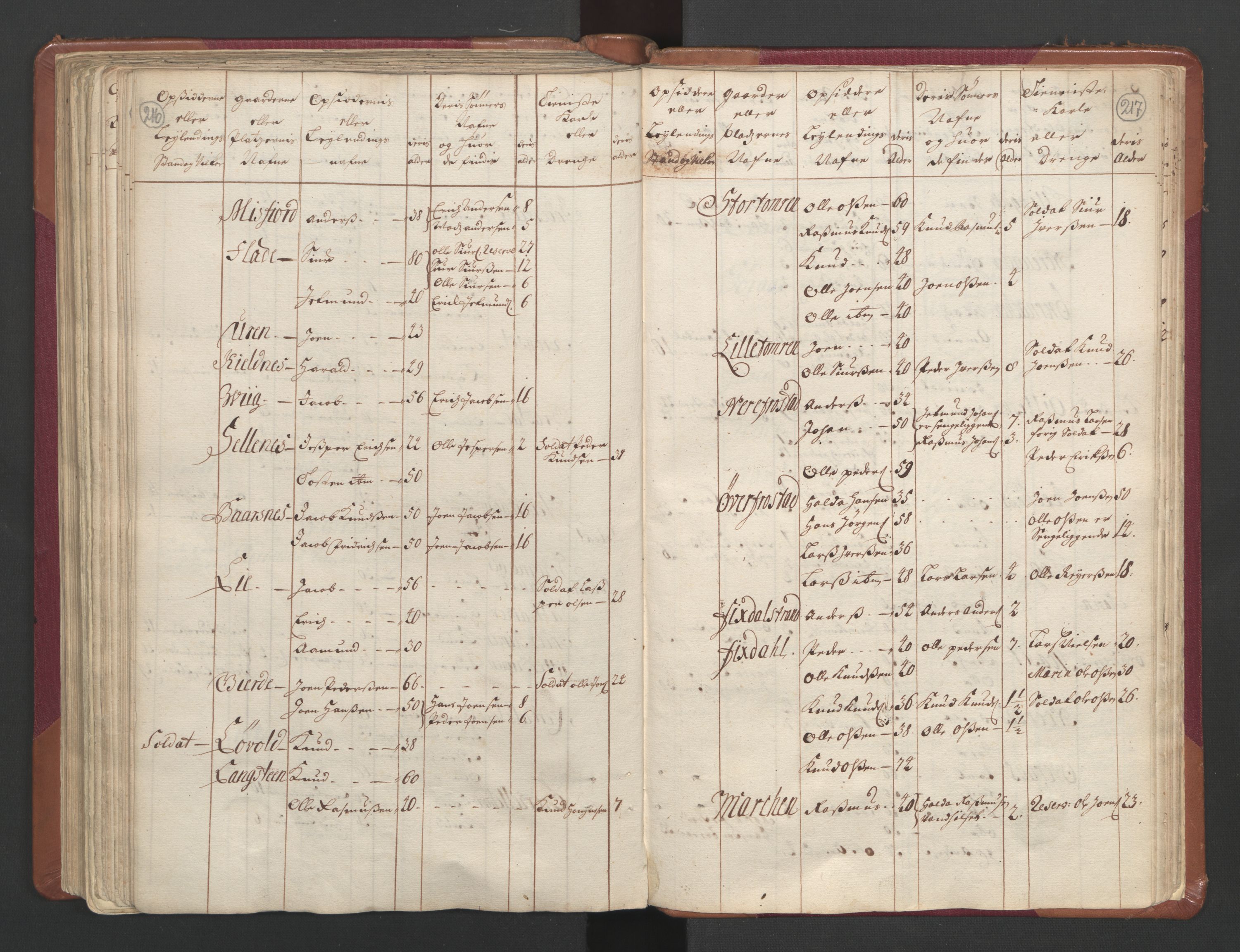 RA, Census (manntall) 1701, no. 11: Nordmøre fogderi and Romsdal fogderi, 1701, p. 216-217