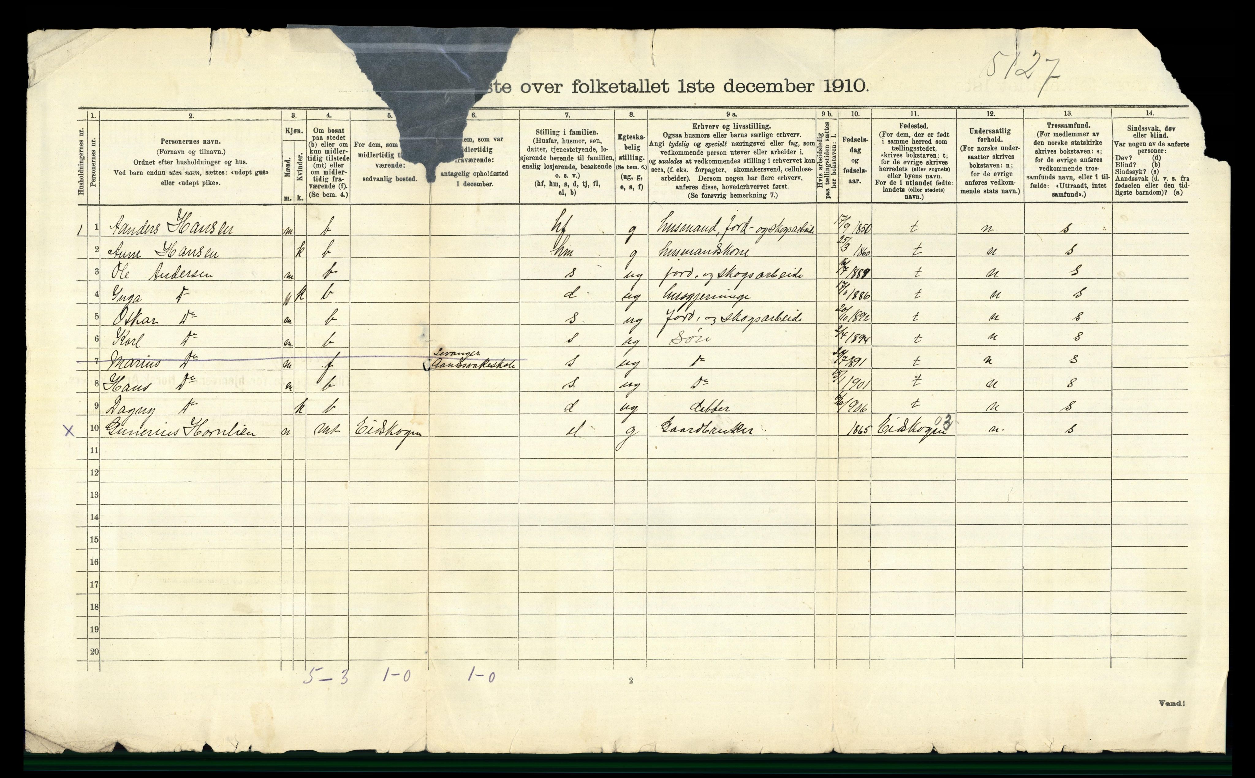 RA, 1910 census for Aurskog, 1910, p. 42