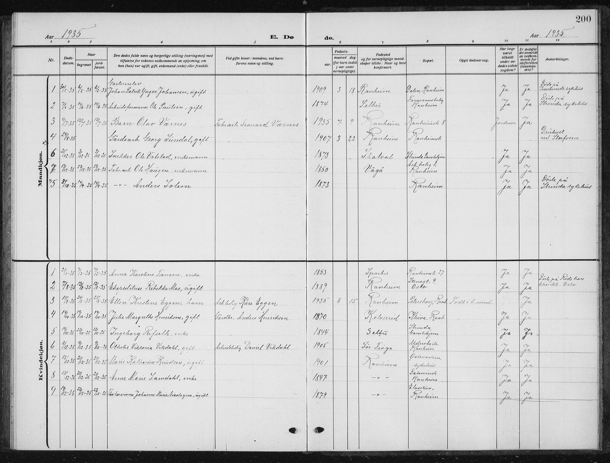 Ministerialprotokoller, klokkerbøker og fødselsregistre - Sør-Trøndelag, SAT/A-1456/615/L0401: Parish register (copy) no. 615C02, 1922-1941, p. 200