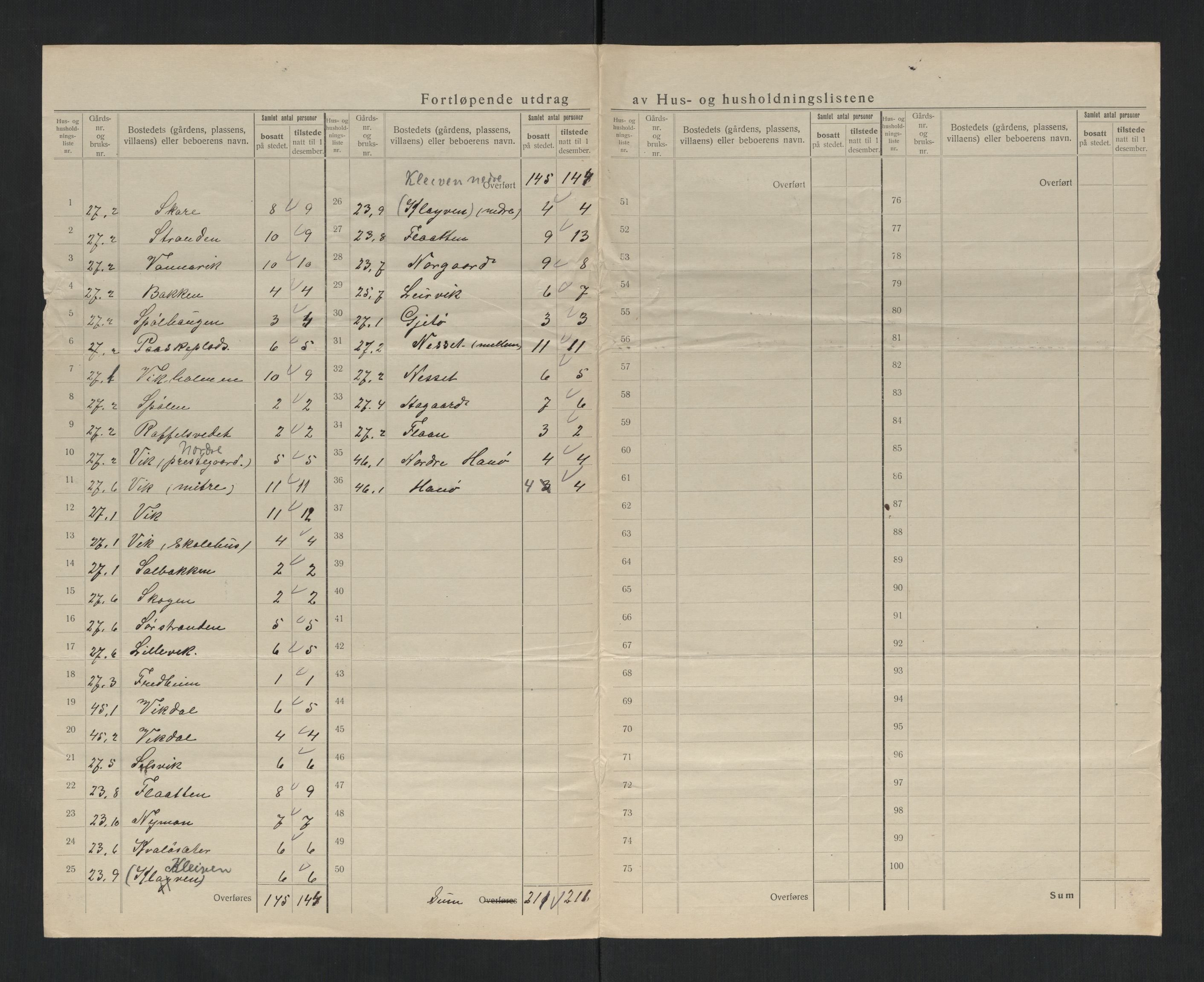 SAT, 1920 census for Flatanger, 1920, p. 36