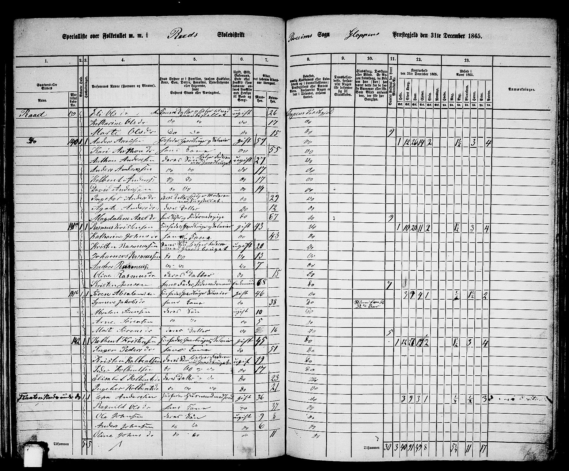RA, 1865 census for Gloppen, 1865, p. 146