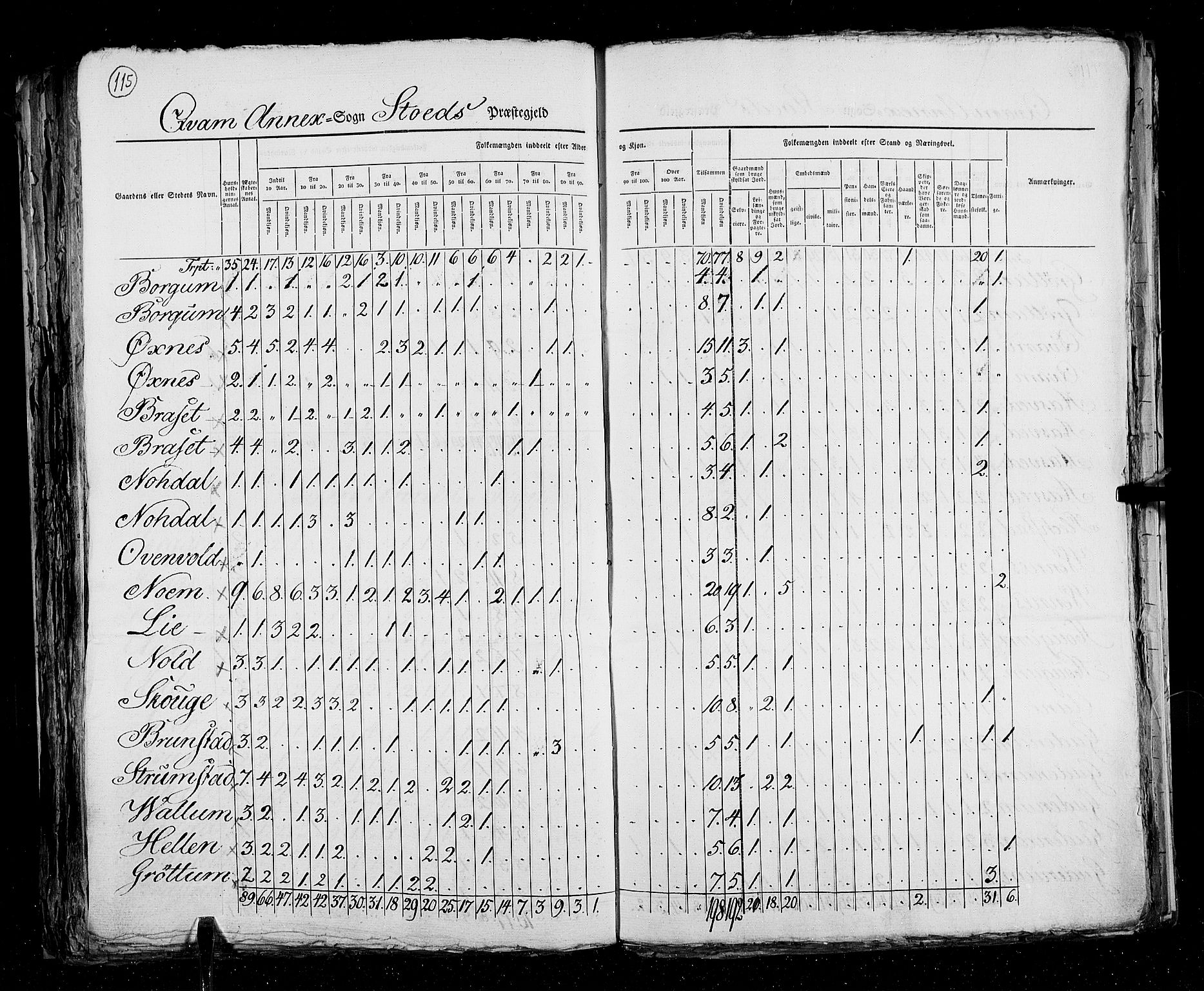 RA, Census 1825, vol. 17: Nordre Trondhjem amt, 1825, p. 115