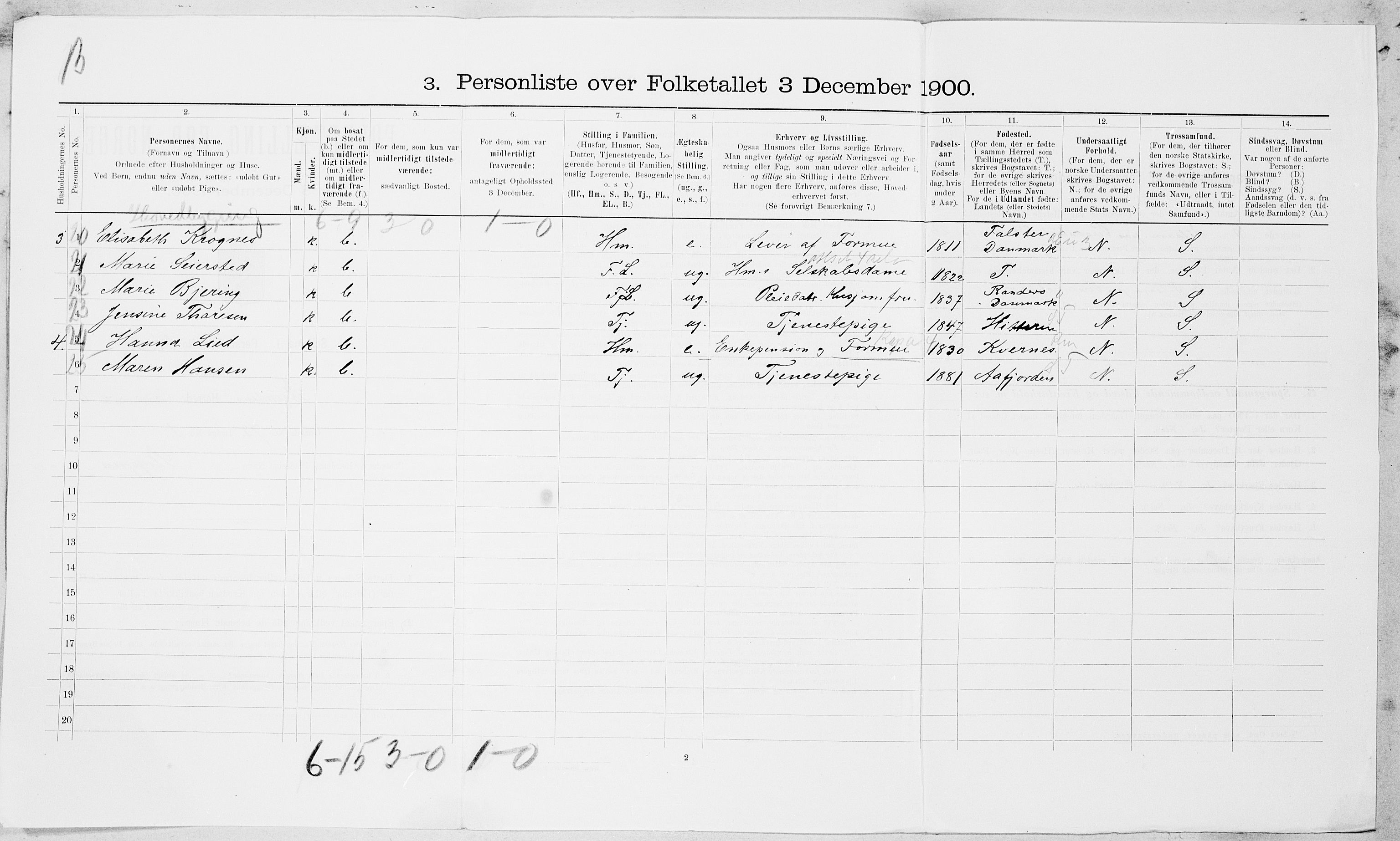 SAT, 1900 census for Strinda, 1900, p. 1145