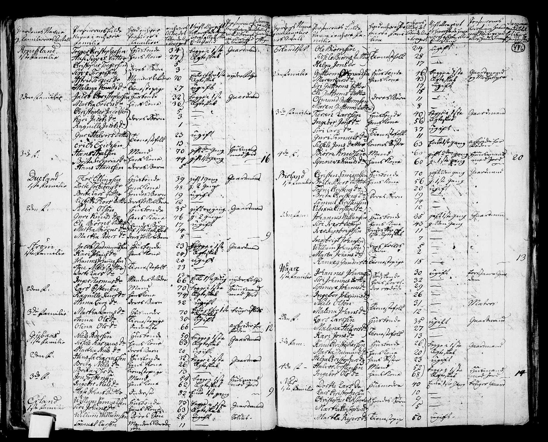 RA, 1801 census for 1154P Skjold, 1801, p. 475b-476a