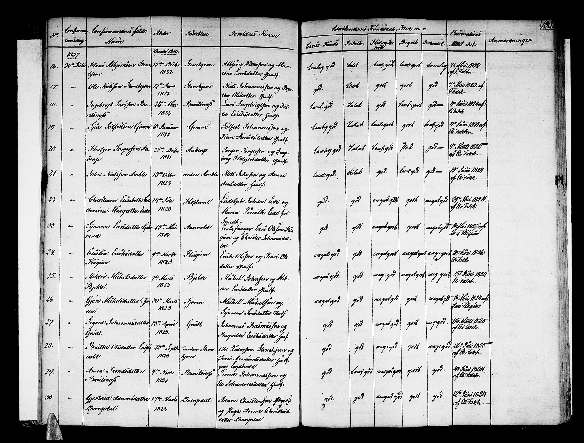 Sogndal sokneprestembete, SAB/A-81301/H/Haa/Haaa/L0010: Parish register (official) no. A 10, 1821-1838, p. 129