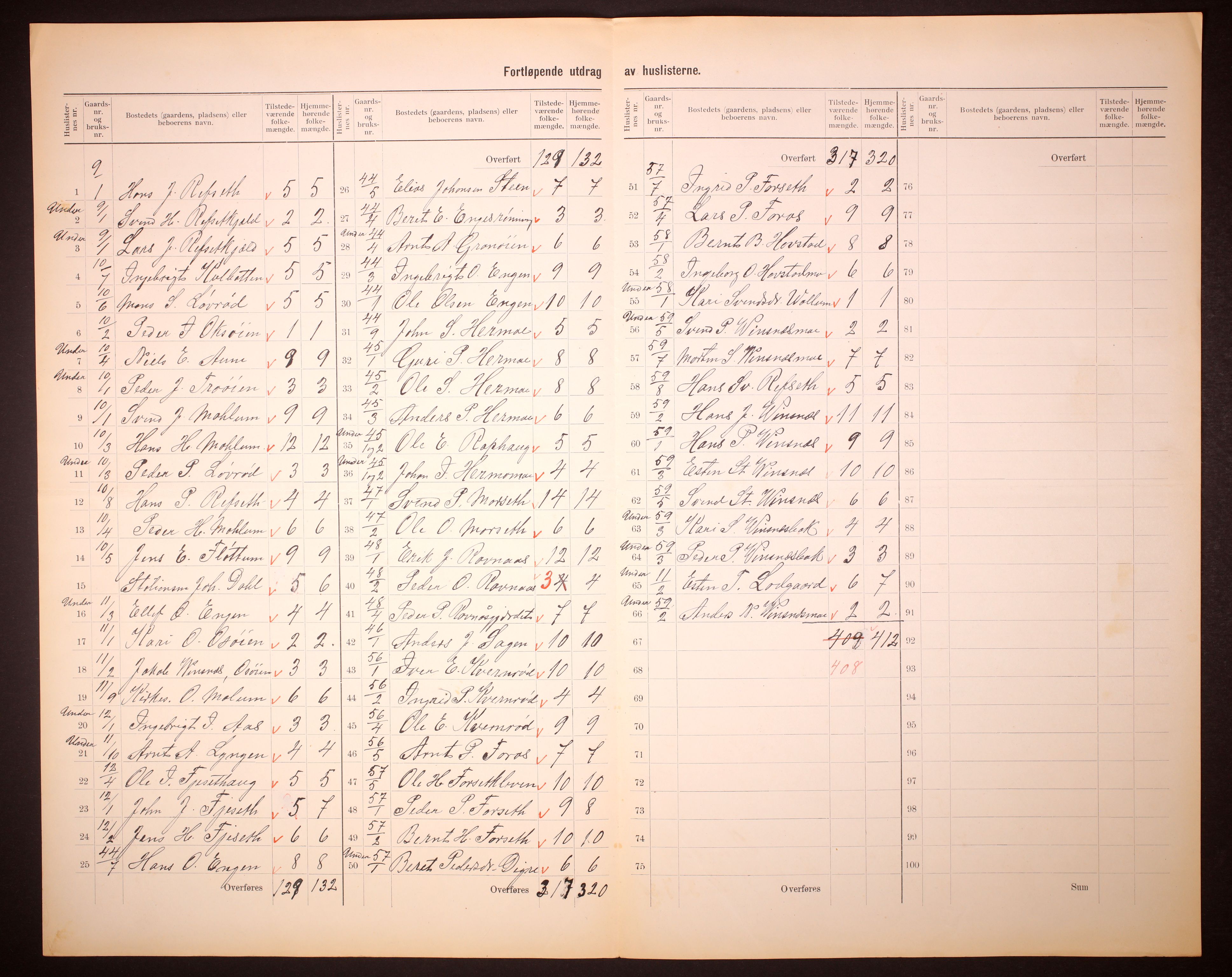 RA, 1910 census for Singsås, 1910, p. 15