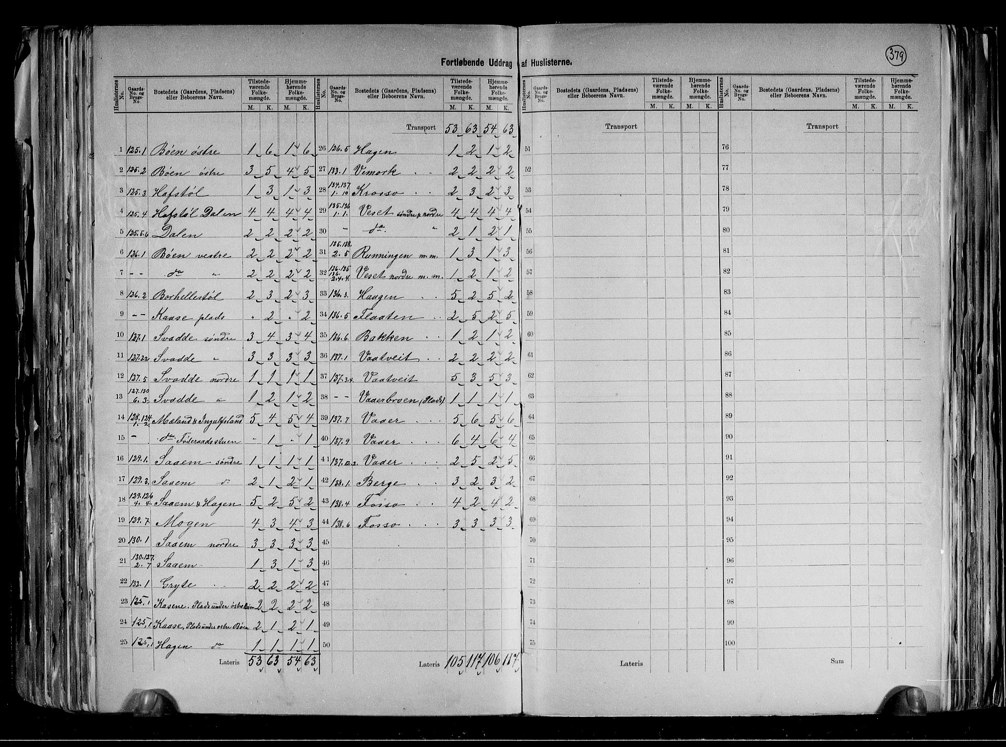 RA, 1891 census for 0826 Tinn, 1891, p. 34