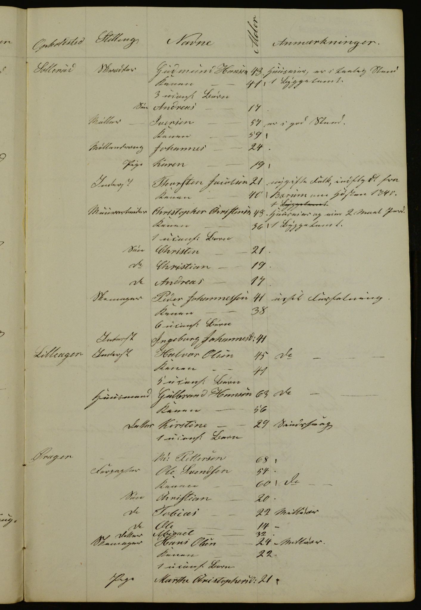 OBA, Census for Aker 1841, 1841