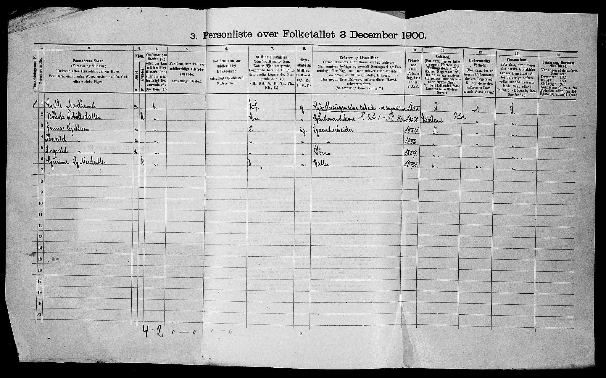 SAST, 1900 census for Høle, 1900, p. 26