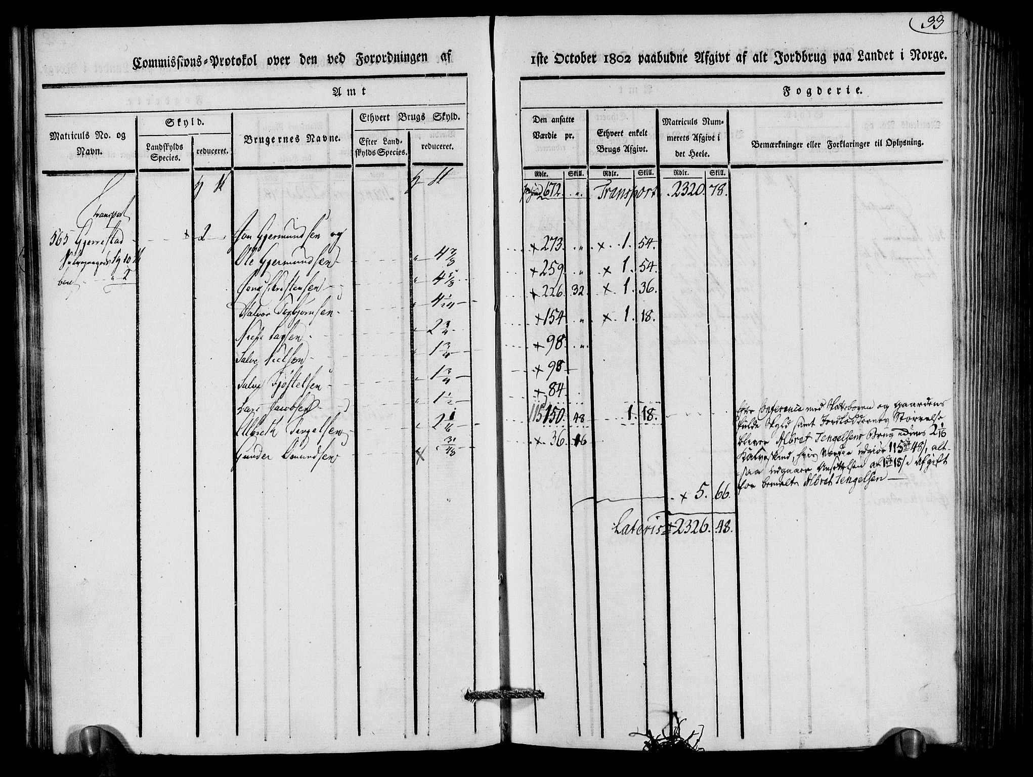 Rentekammeret inntil 1814, Realistisk ordnet avdeling, AV/RA-EA-4070/N/Ne/Nea/L0079: Nedenes fogderi. Kommisjonsprotokoll "Nr. 2", for Strengereid skipreide, 1803, p. 34