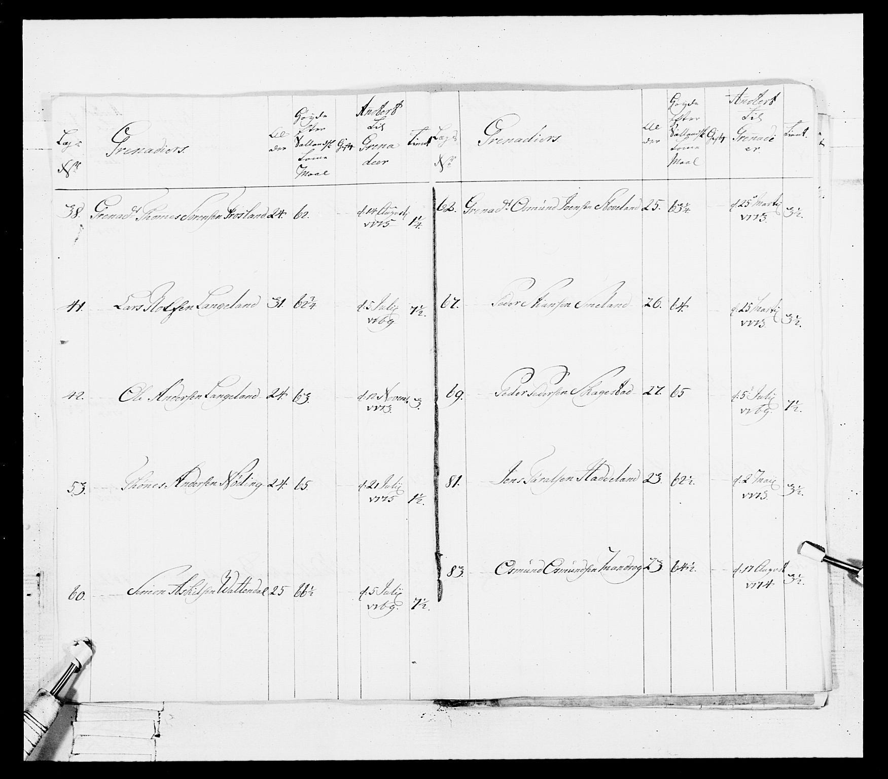 Generalitets- og kommissariatskollegiet, Det kongelige norske kommissariatskollegium, AV/RA-EA-5420/E/Eh/L0101: 1. Vesterlenske nasjonale infanteriregiment, 1766-1777, p. 493