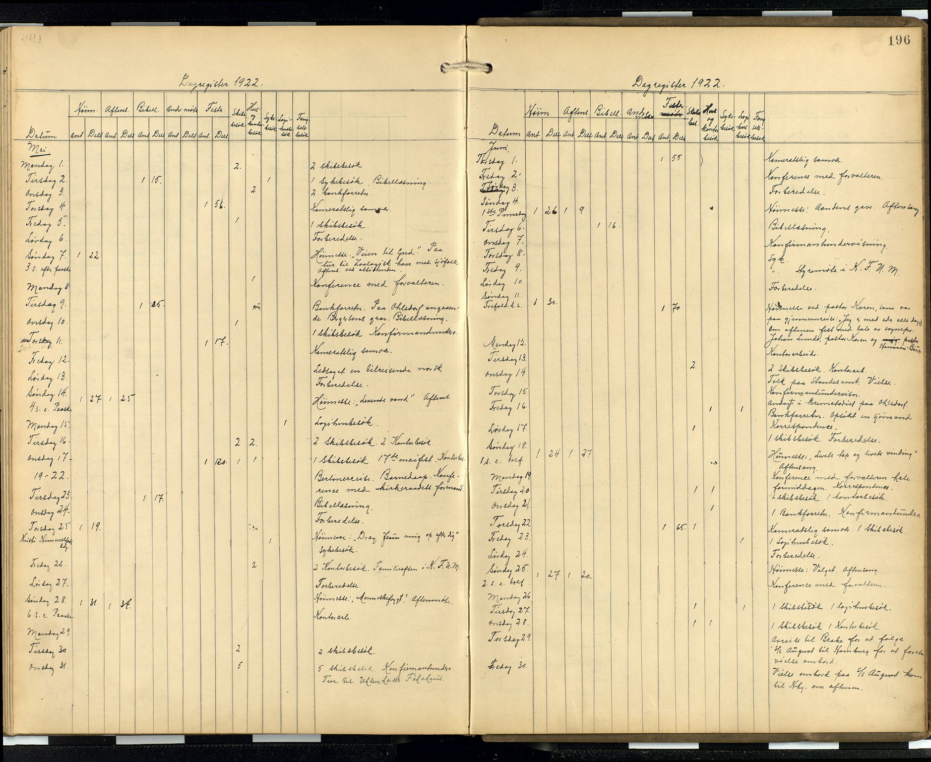 Den norske sjømannsmisjon i utlandet/Hamburg, AV/SAB-SAB/PA-0107/H/Ha/L0001: Parish register (official) no. A 1, 1907-1951, p. 195b-196a