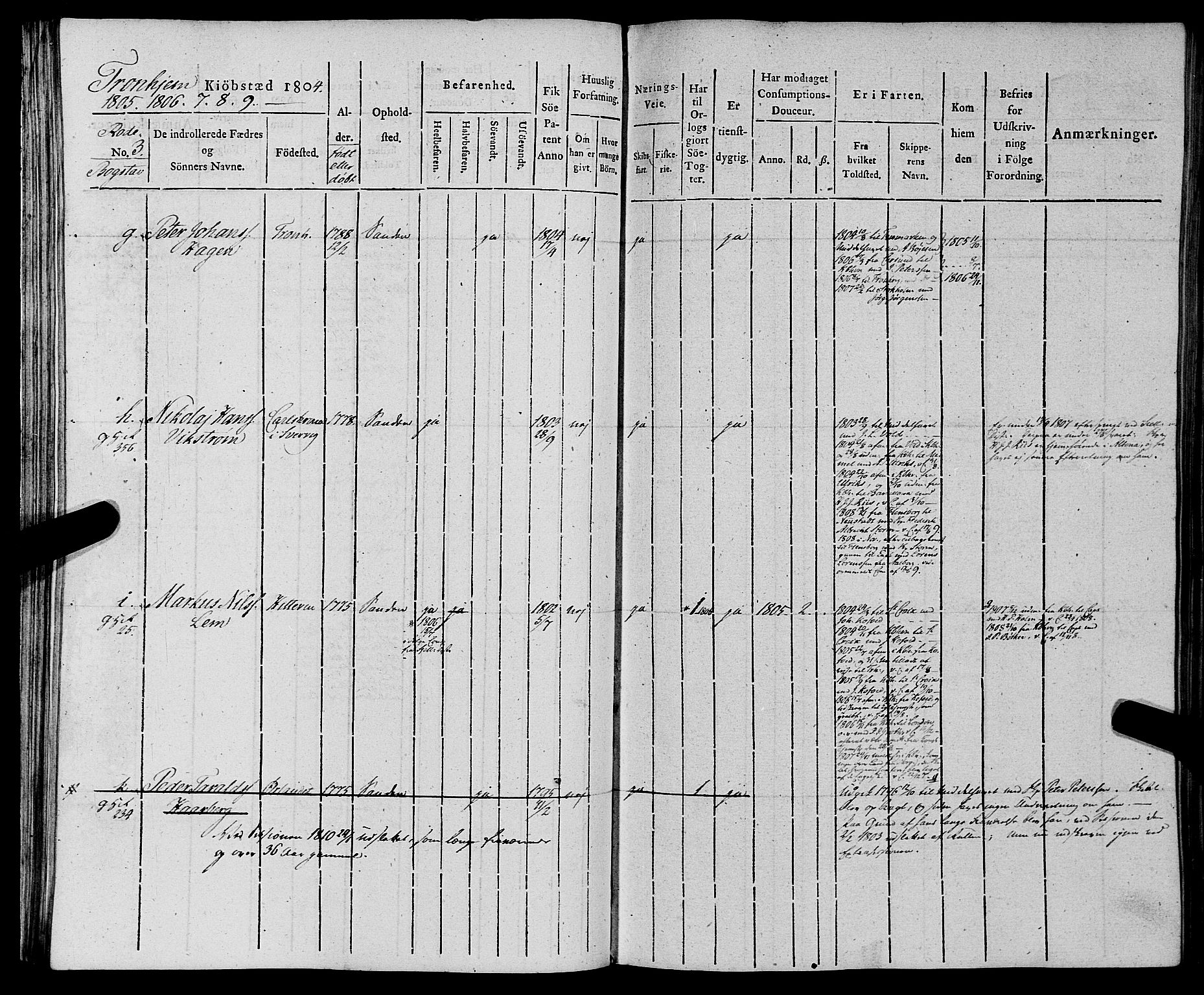 Sjøinnrulleringen - Trondhjemske distrikt, AV/SAT-A-5121/01/L0012: Ruller for Trondhjem by, 1804-1809, p. 68