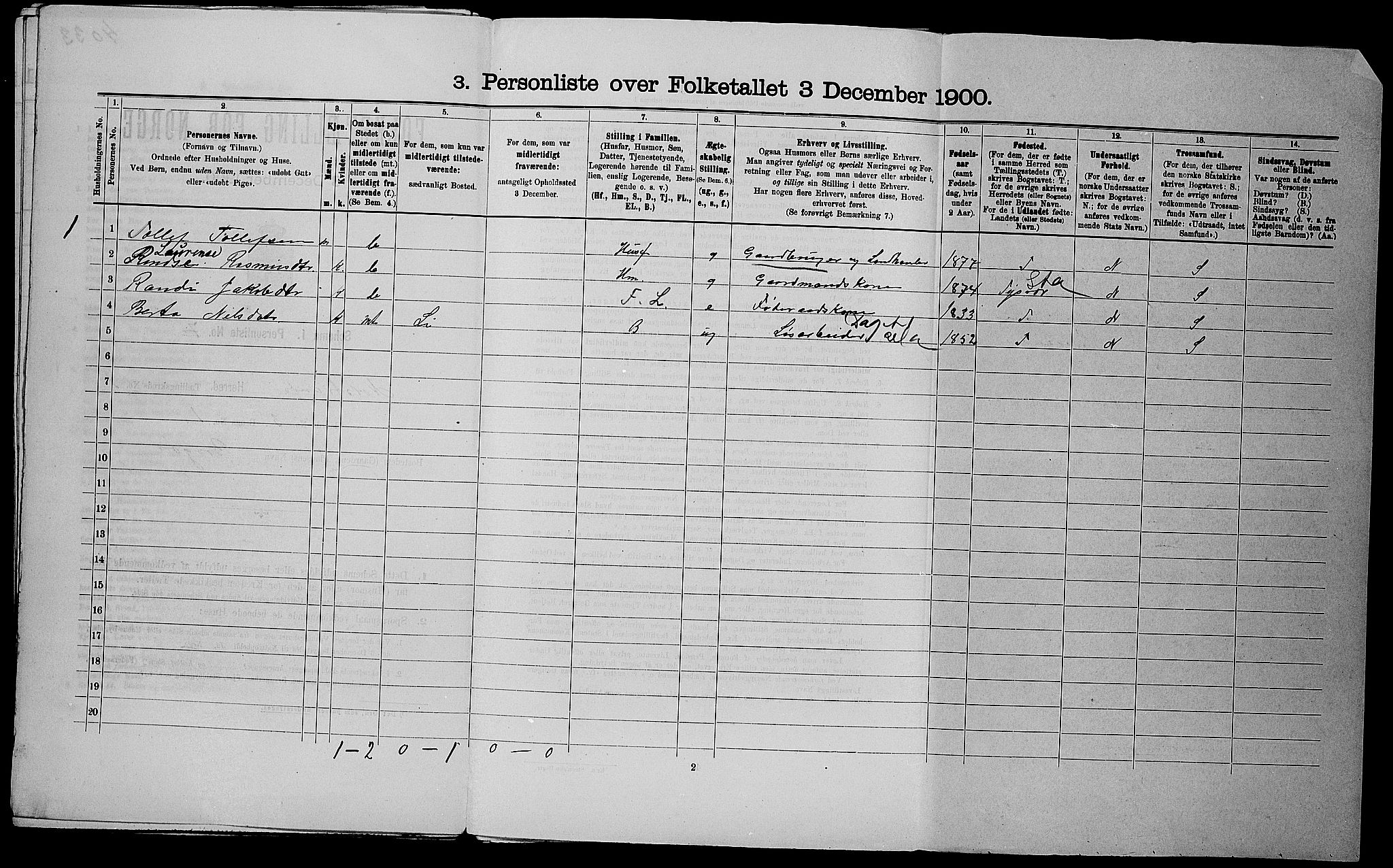 SAST, 1900 census for Nedstrand, 1900, p. 80