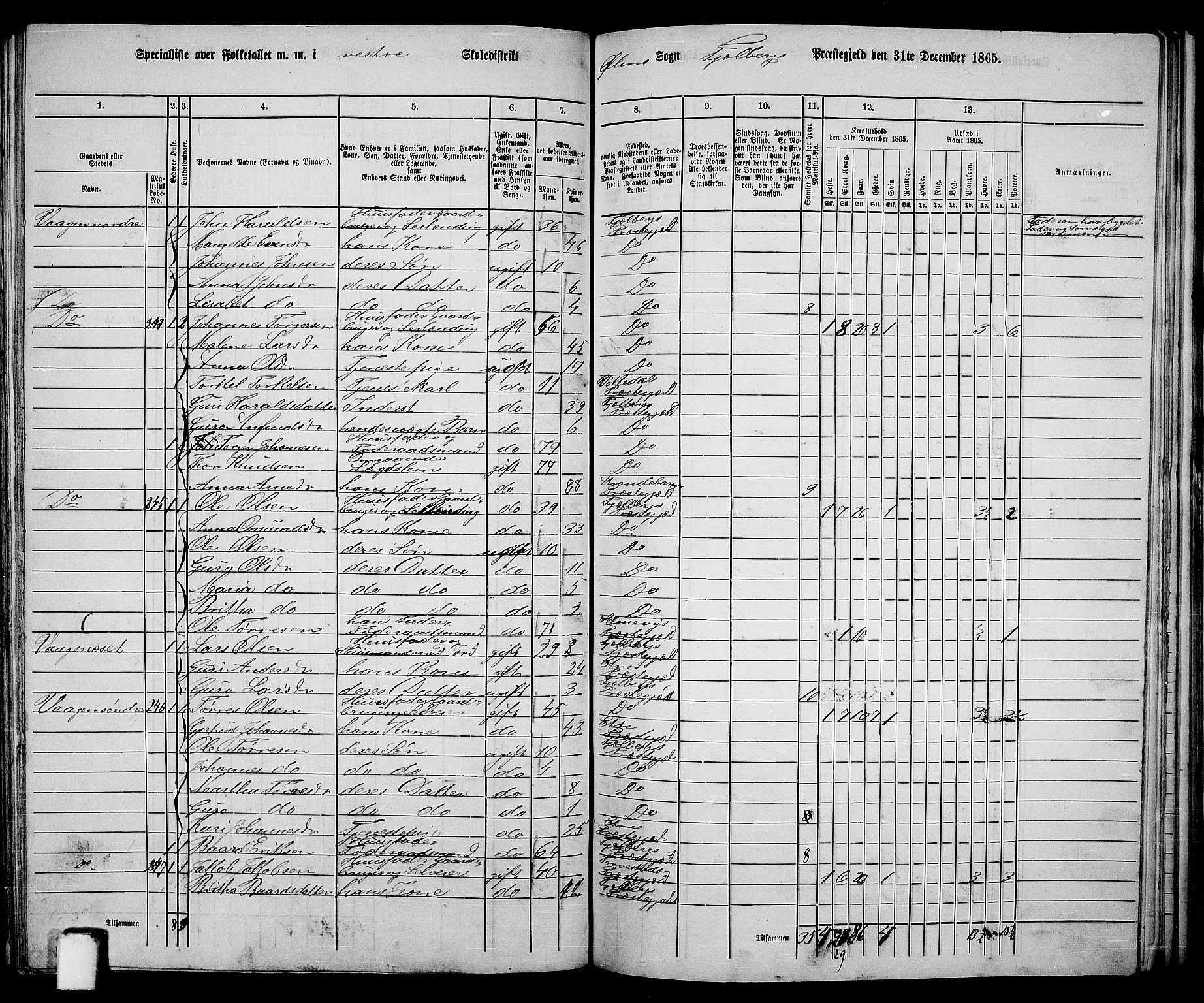 RA, 1865 census for Fjelberg, 1865, p. 142