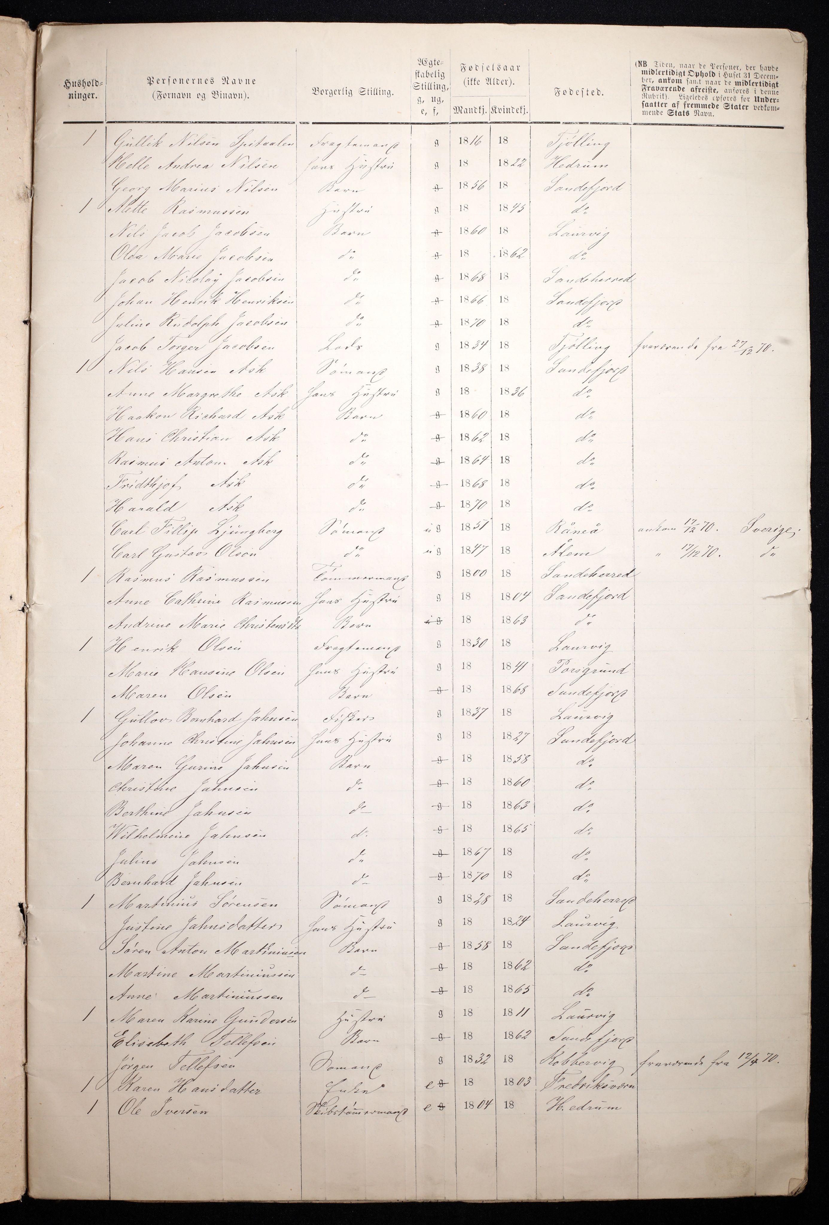 RA, 1870 census for 0706 Sandefjord, 1870, p. 5