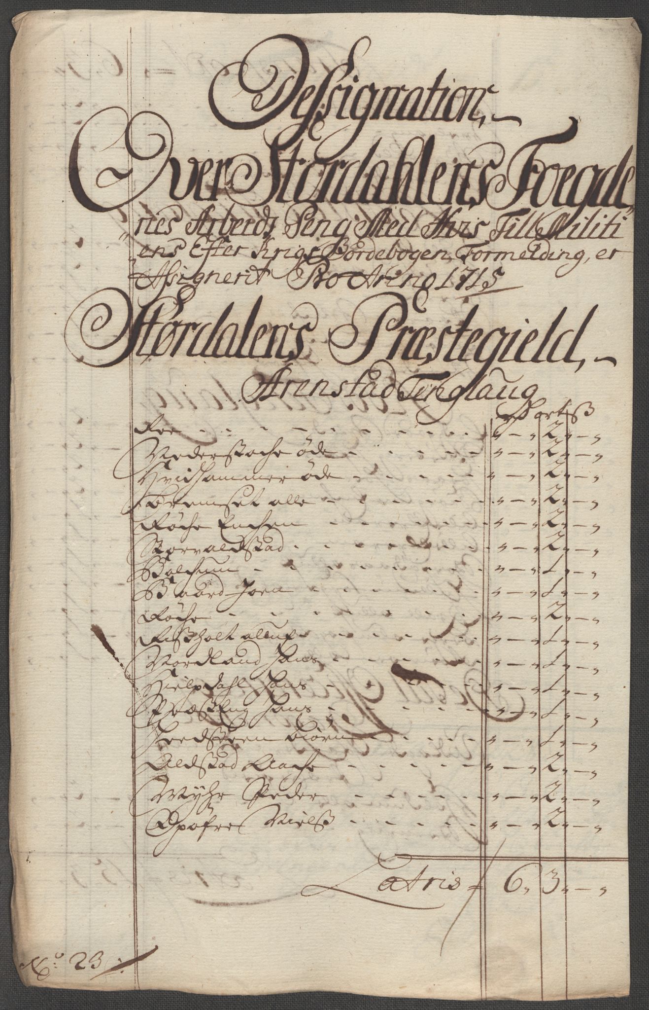Rentekammeret inntil 1814, Reviderte regnskaper, Fogderegnskap, AV/RA-EA-4092/R62/L4205: Fogderegnskap Stjørdal og Verdal, 1715, p. 229