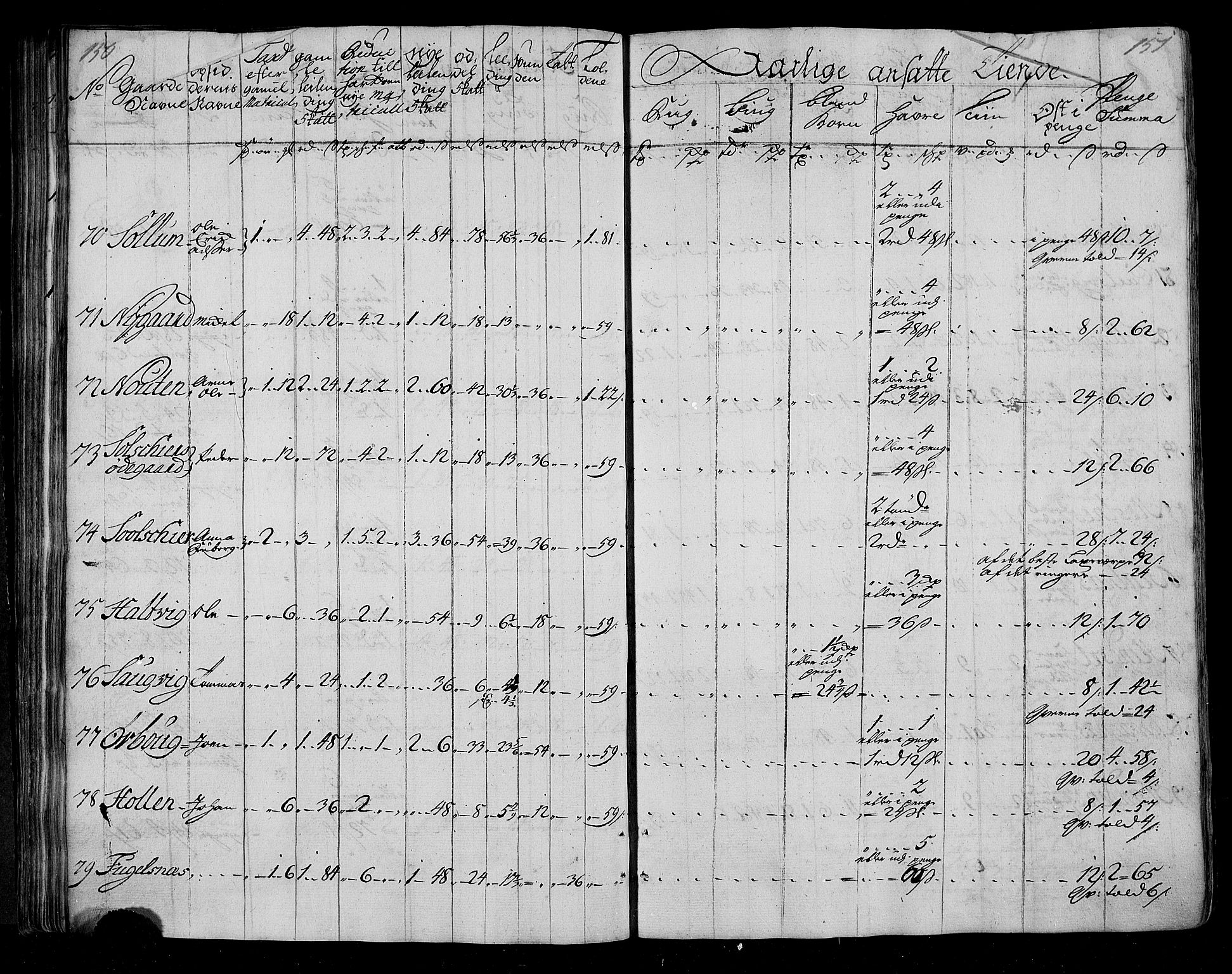 Rentekammeret inntil 1814, Realistisk ordnet avdeling, AV/RA-EA-4070/N/Nb/Nbf/L0155: Nordmøre matrikkelprotokoll, 1721-1723, p. 78